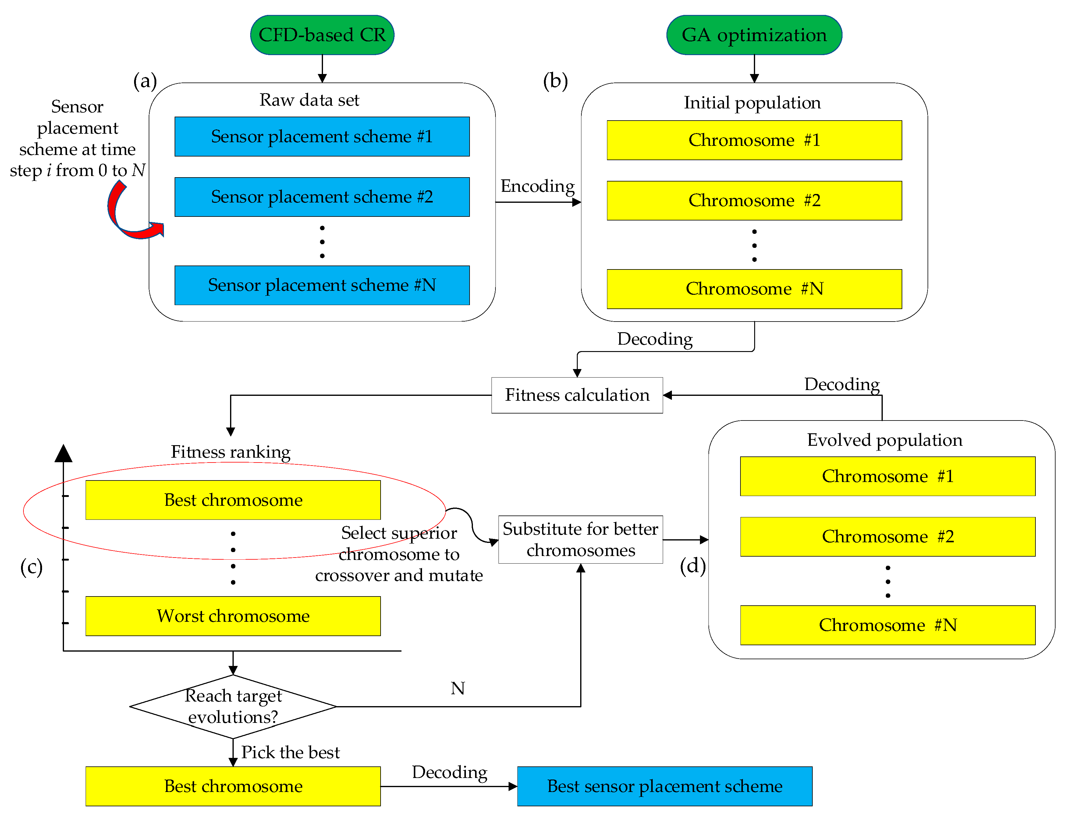 Sensors 23 07379 g005