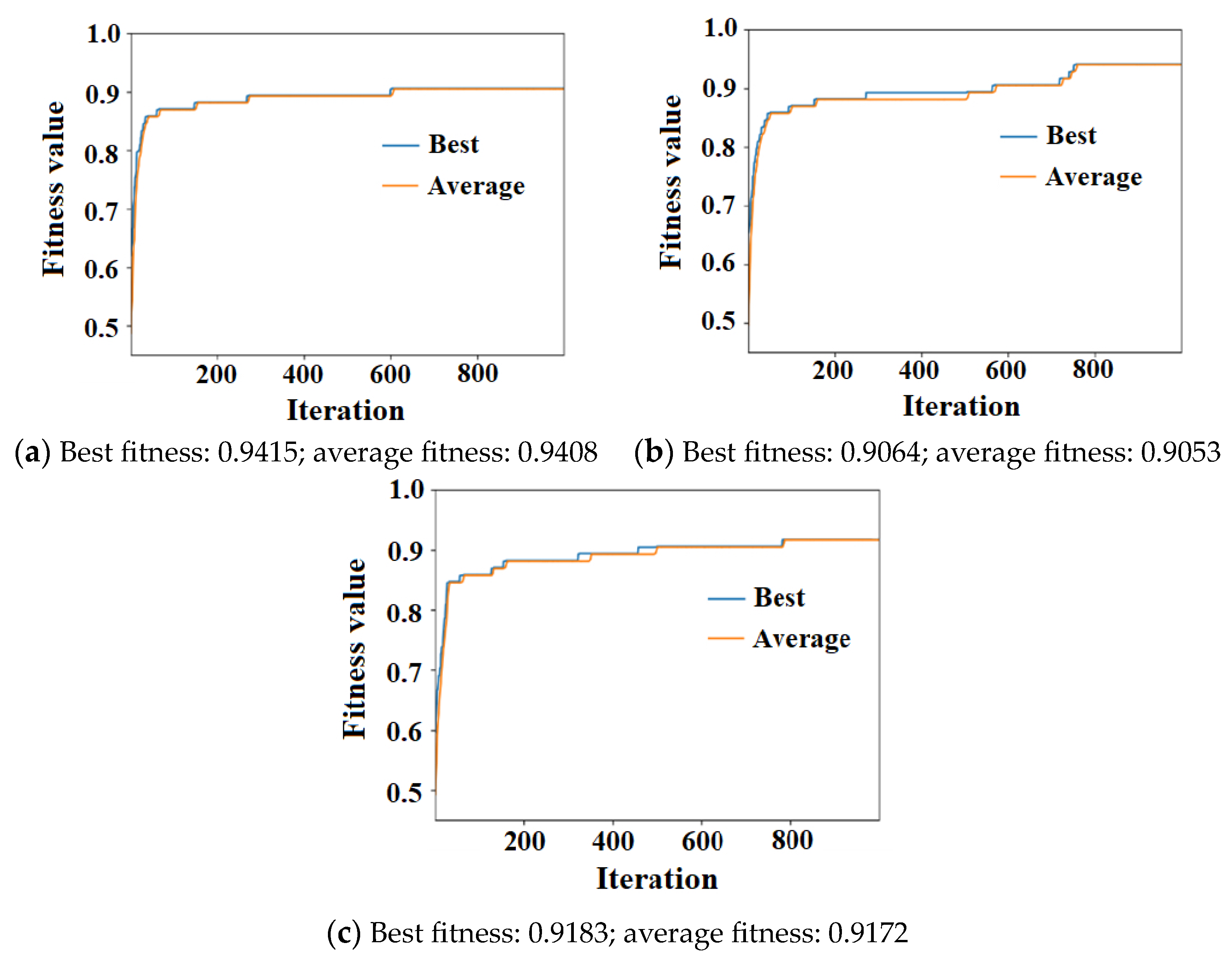 Sensors 23 07379 g010