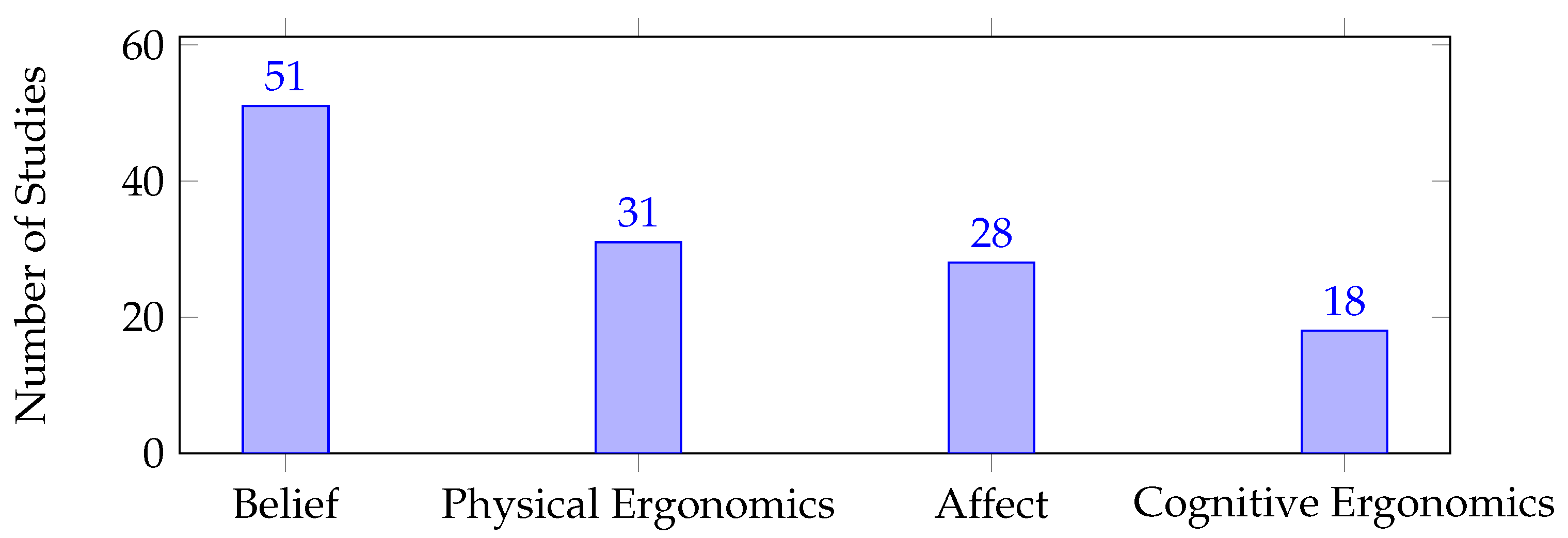 Sensors 23 07381 g004
