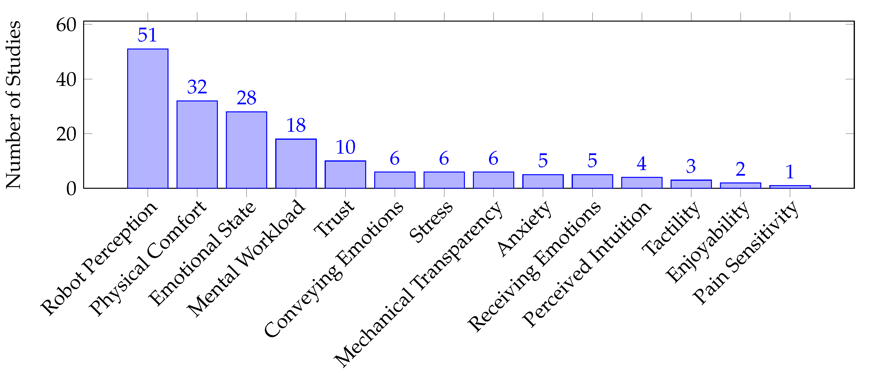 Sensors 23 07381 g005