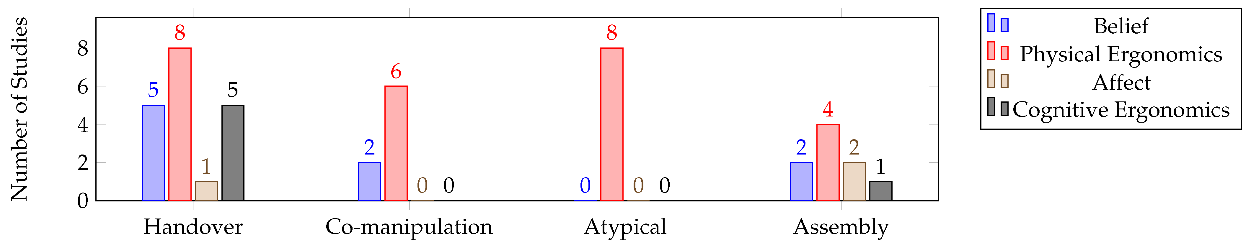 Sensors 23 07381 g007