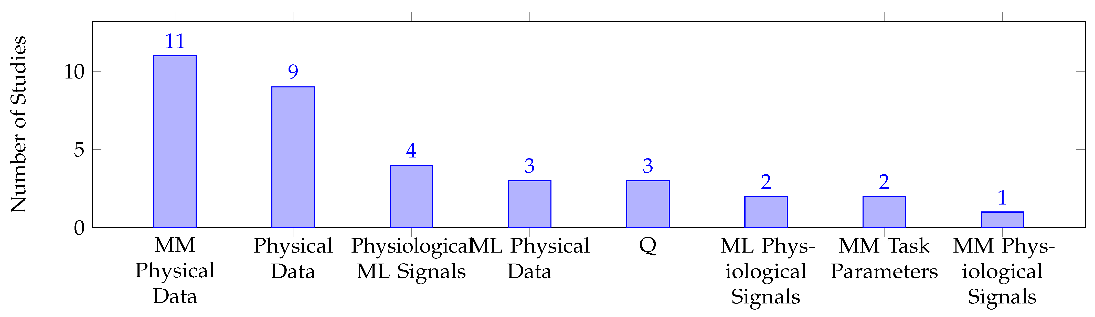 Sensors 23 07381 g009