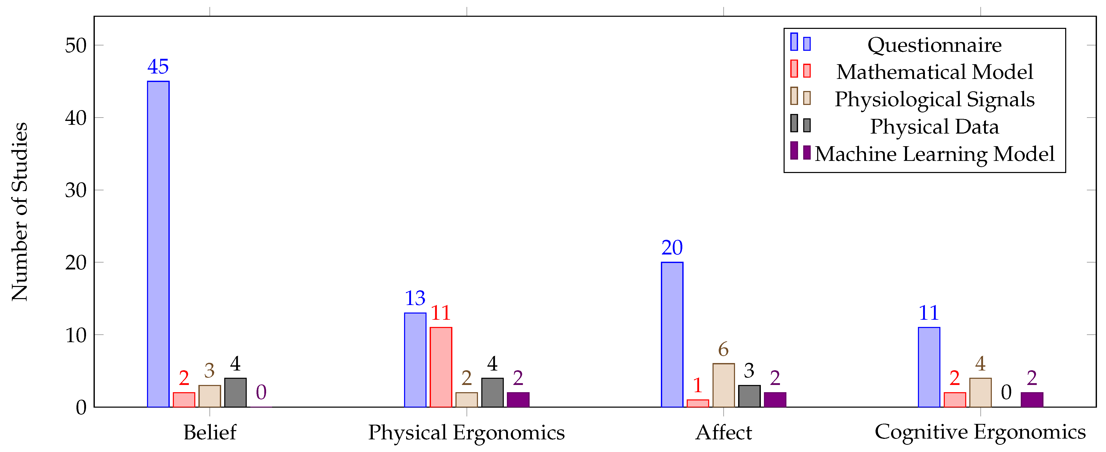Sensors 23 07381 g010