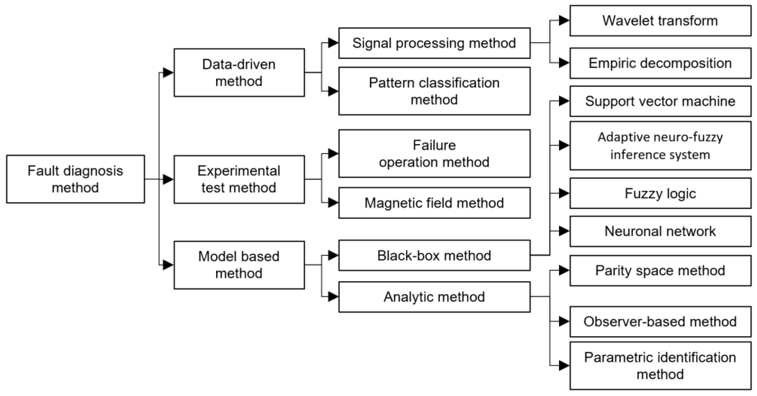 Sensors 23 07383 g001