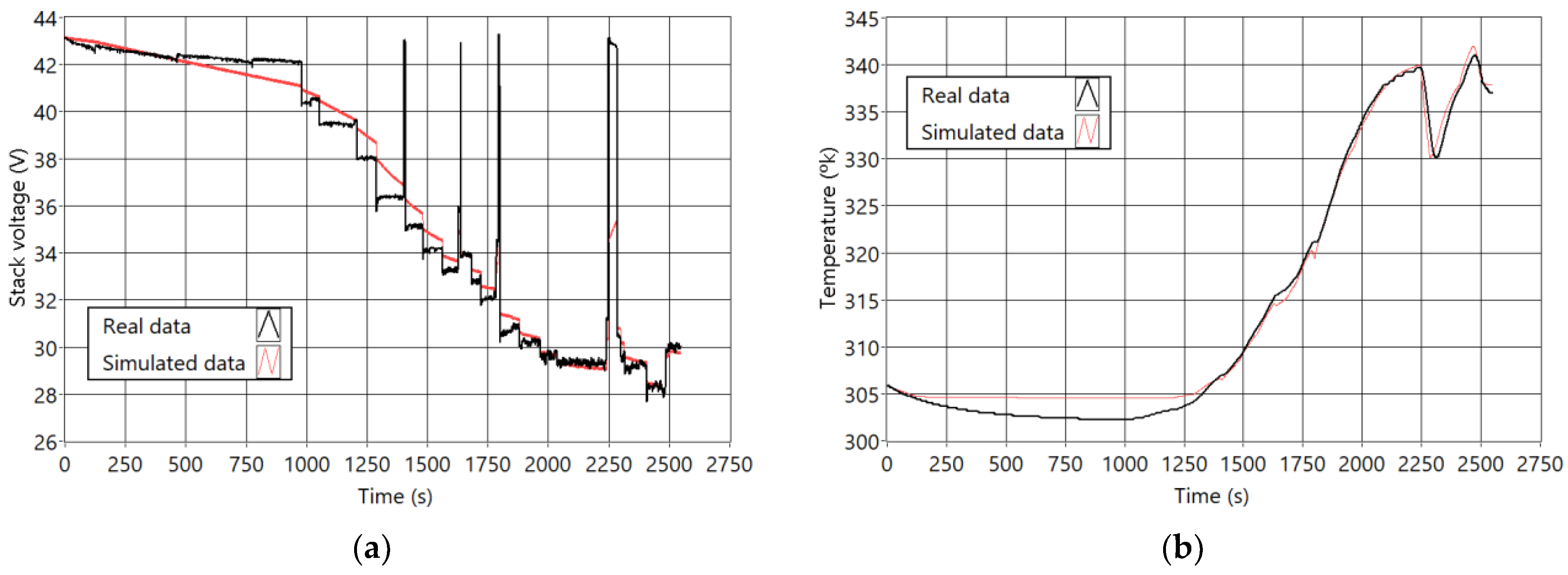 Sensors 23 07383 g003