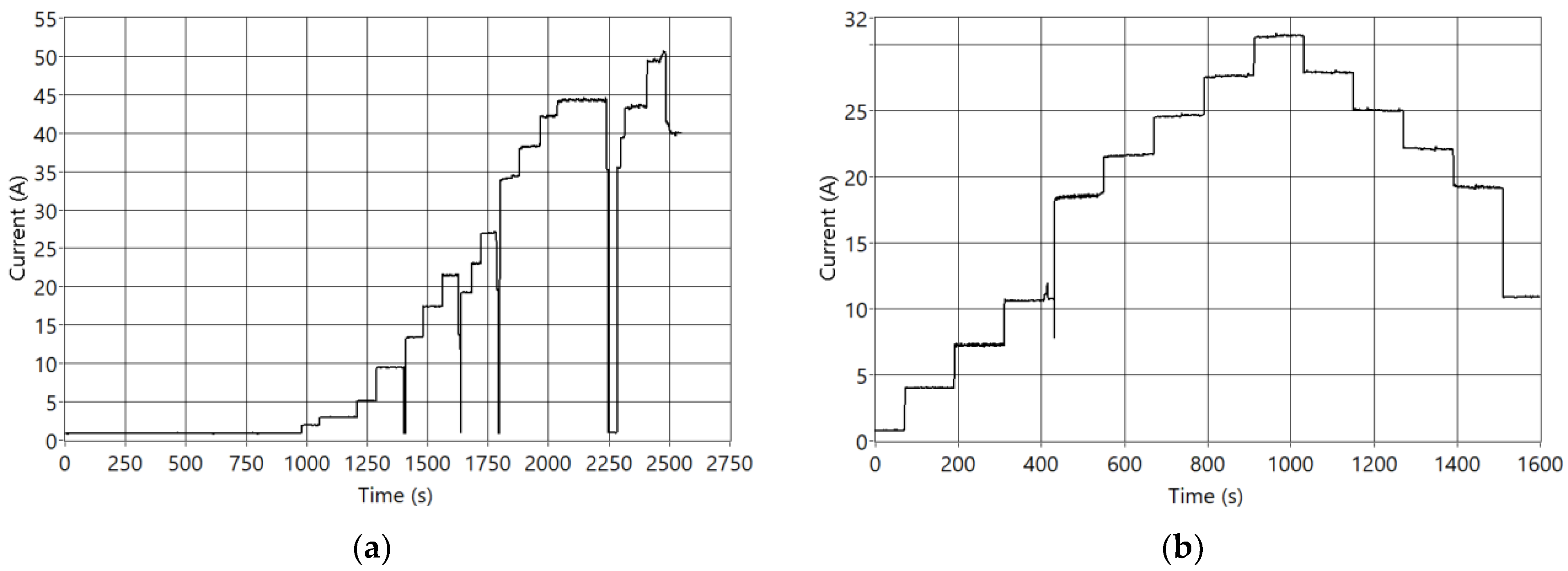Sensors 23 07383 g004