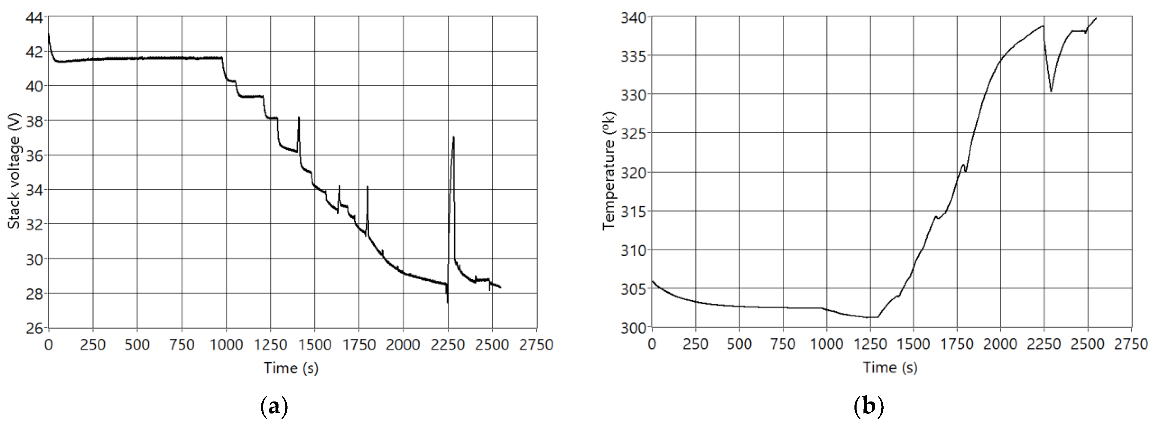 Sensors 23 07383 g005
