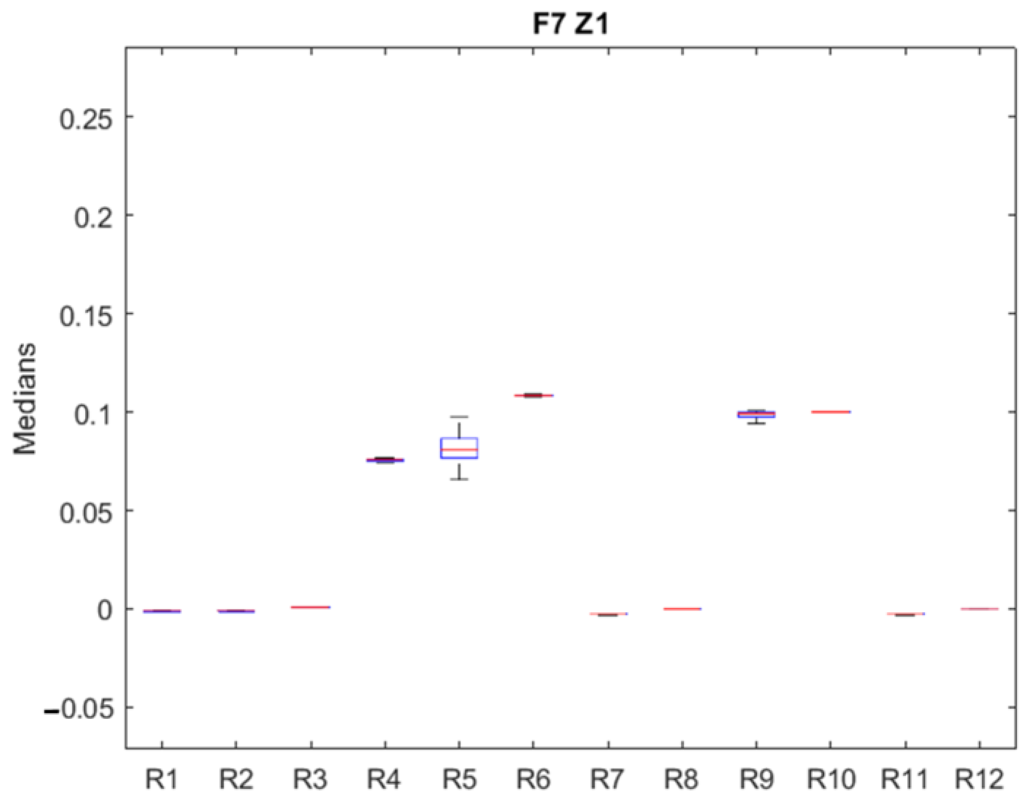 Sensors 23 07383 g007