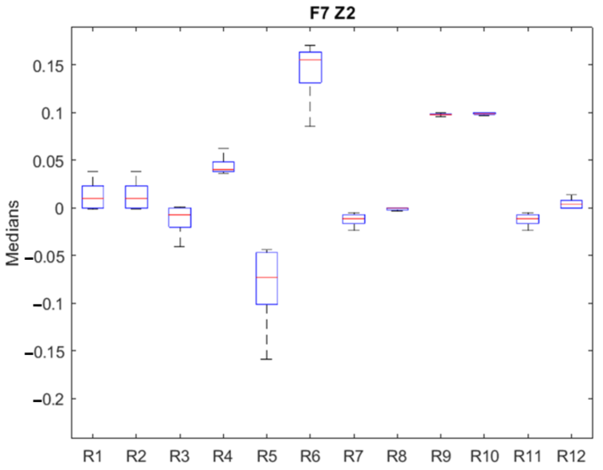 Sensors 23 07383 g008