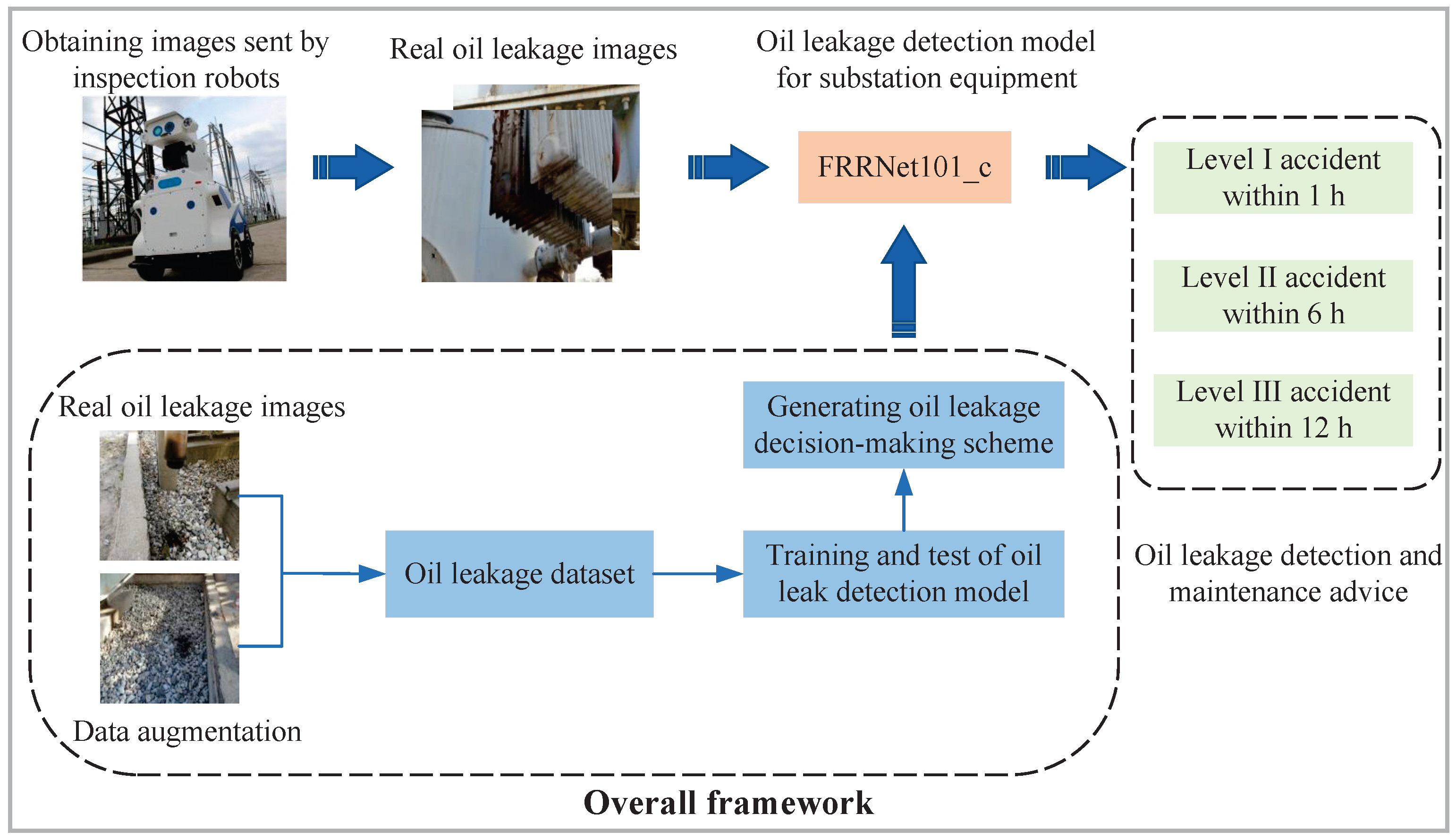 Sensors 23 07390 g001