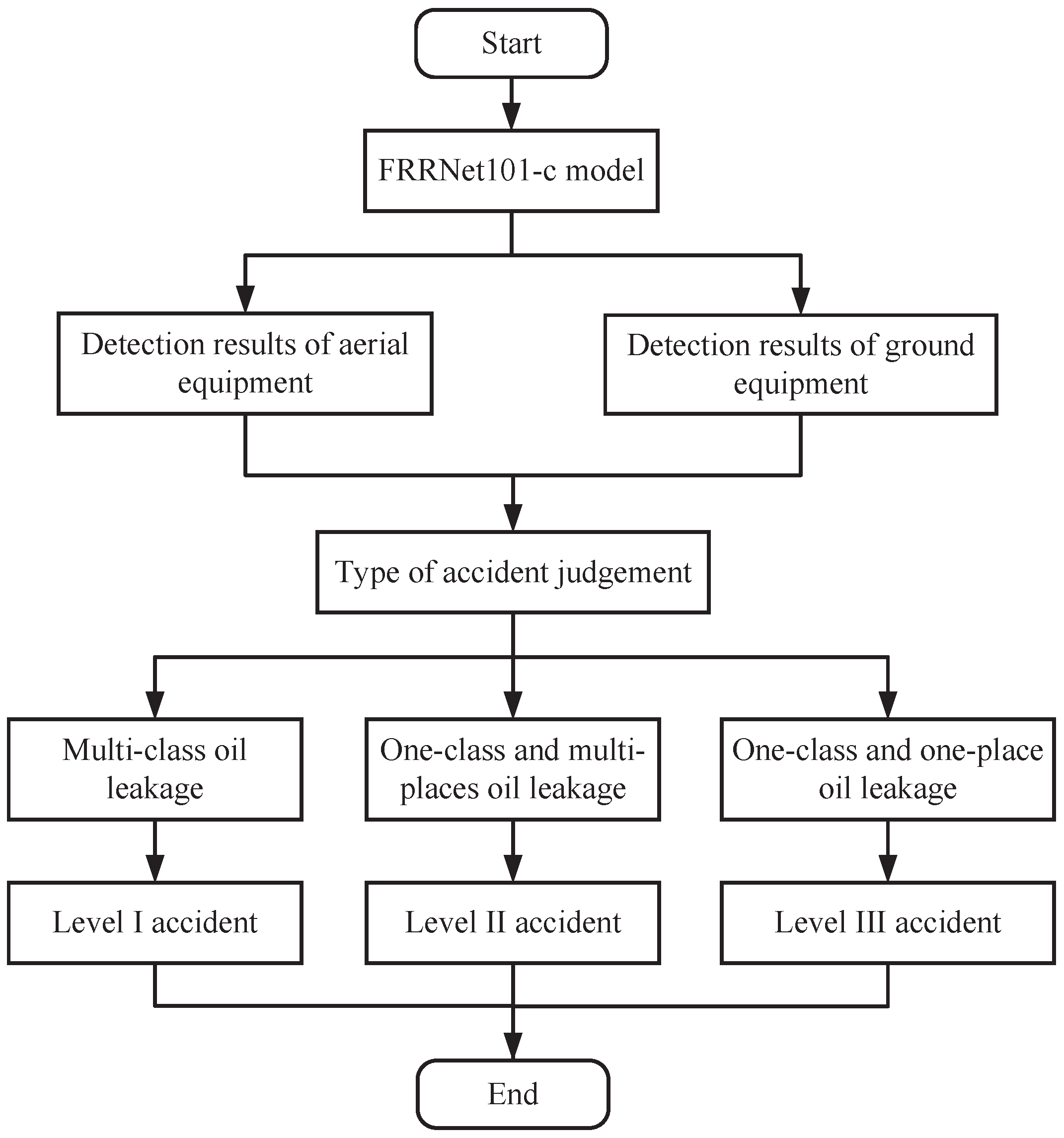 Sensors 23 07390 g004