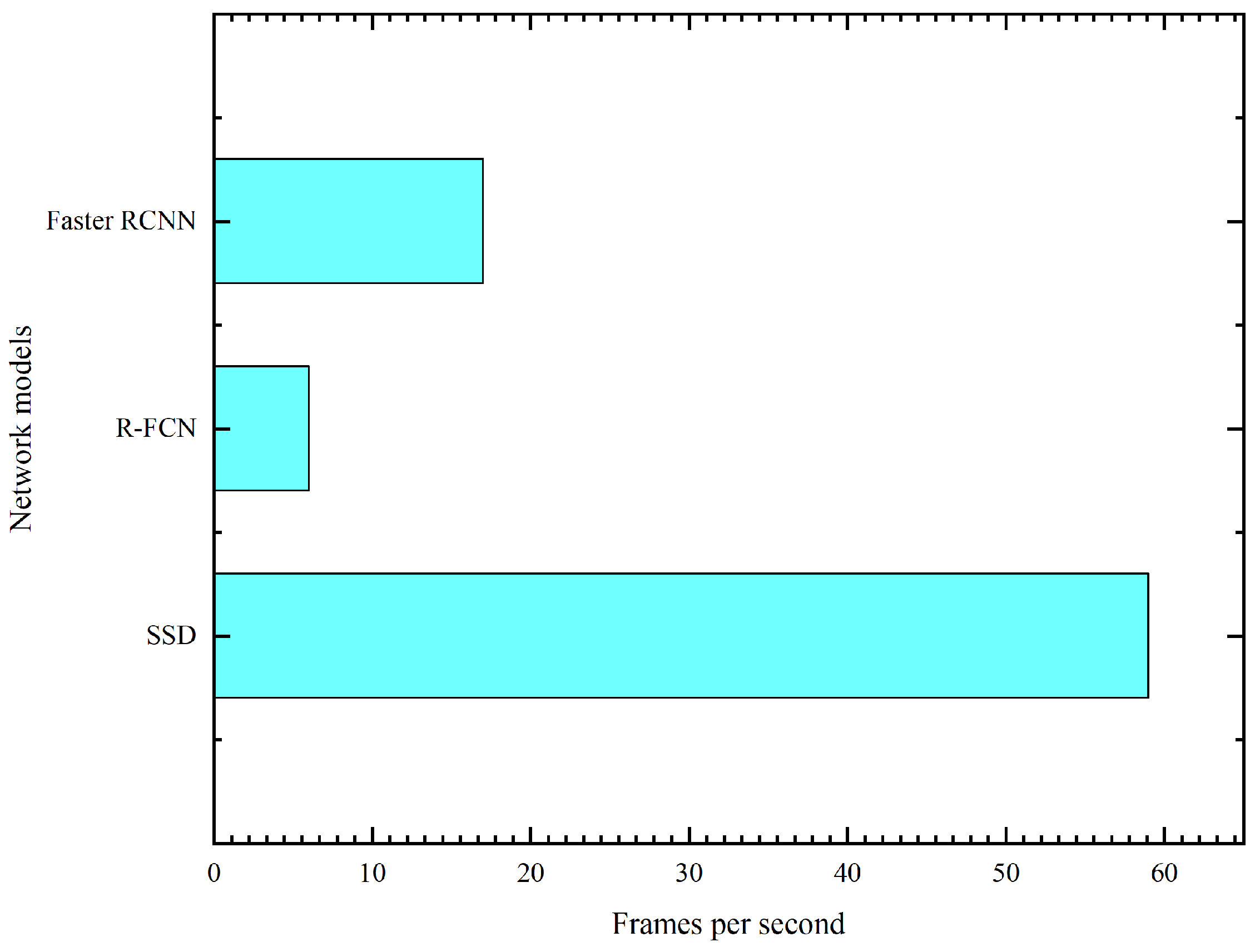 Sensors 23 07390 g007