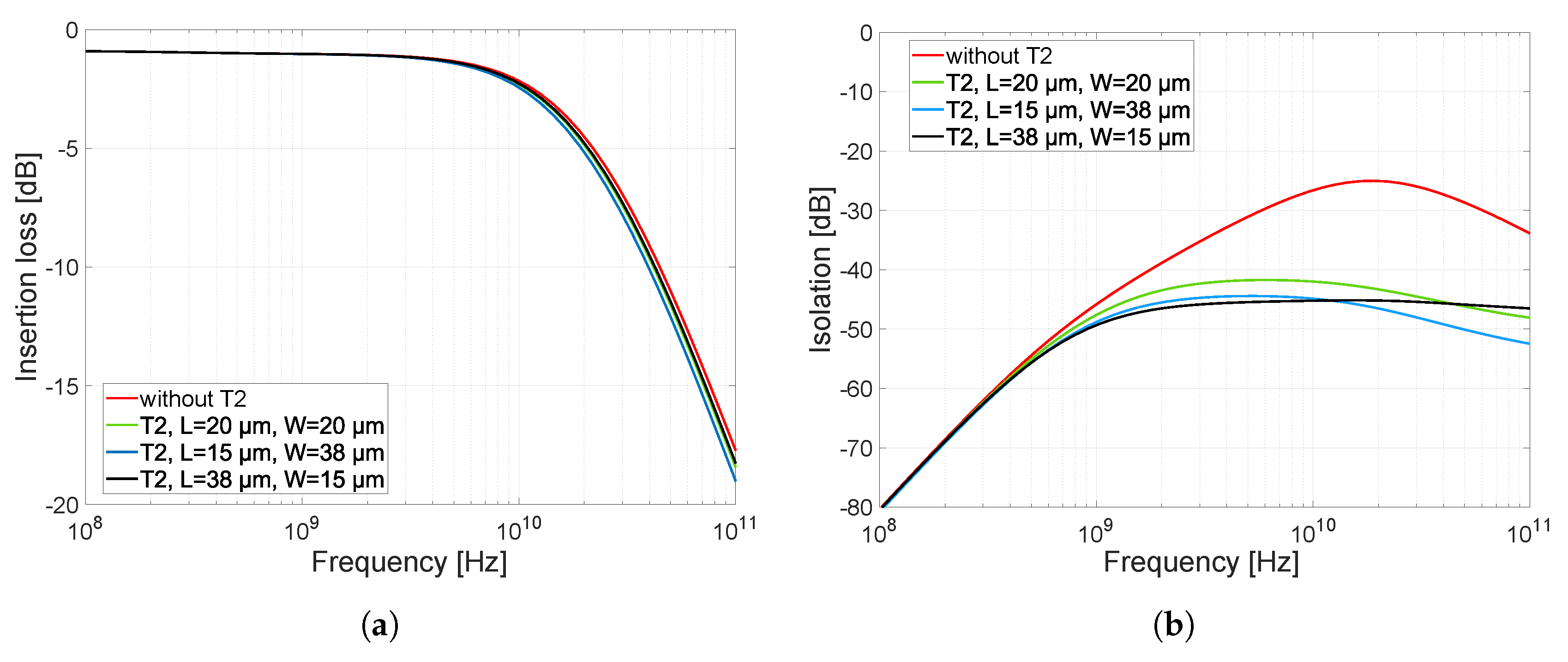 Sensors 23 07392 g014