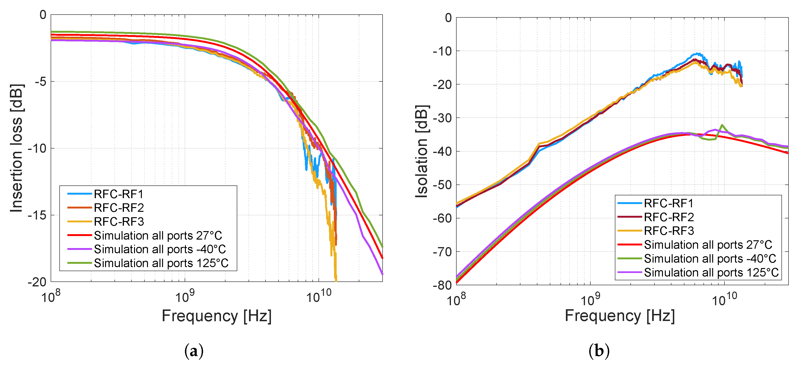 Sensors 23 07392 g020