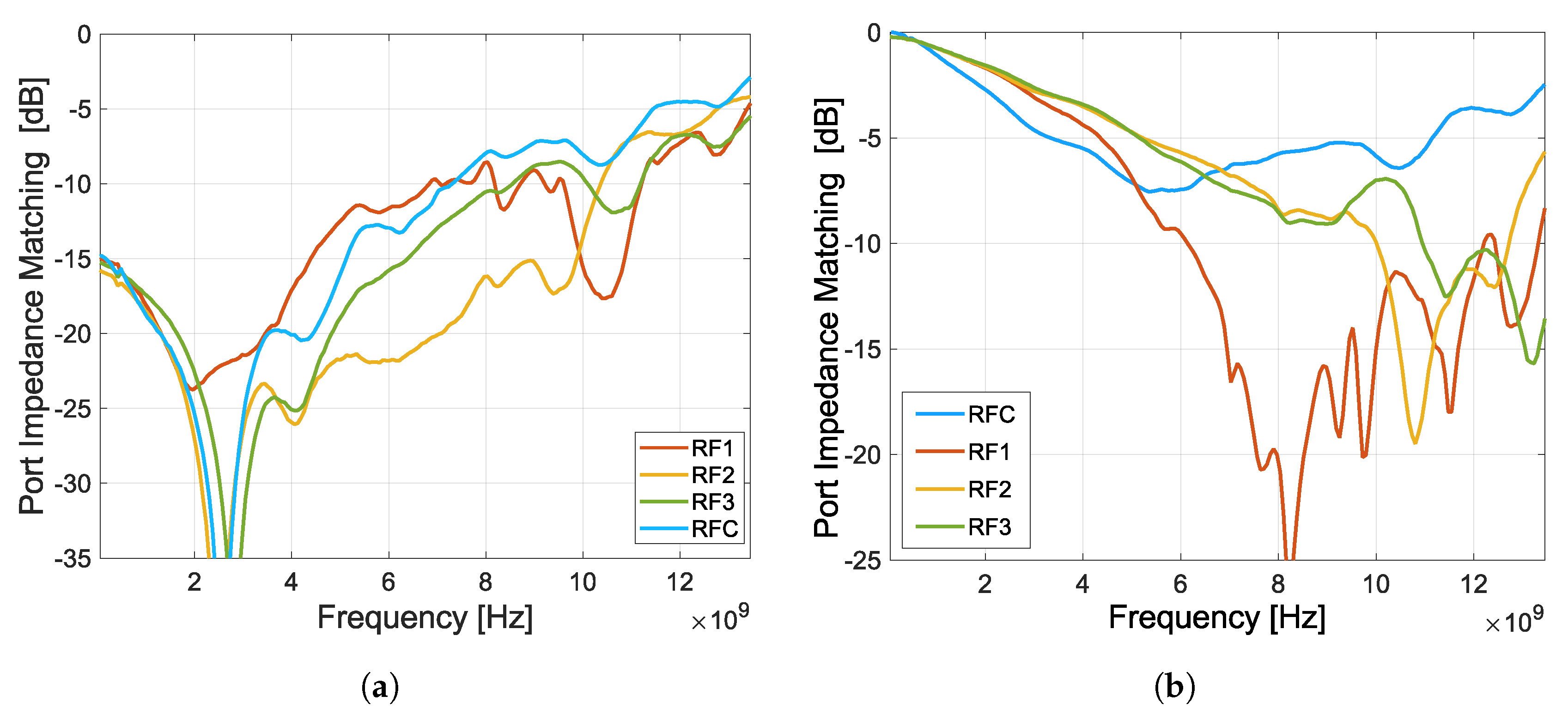 Sensors 23 07392 g021