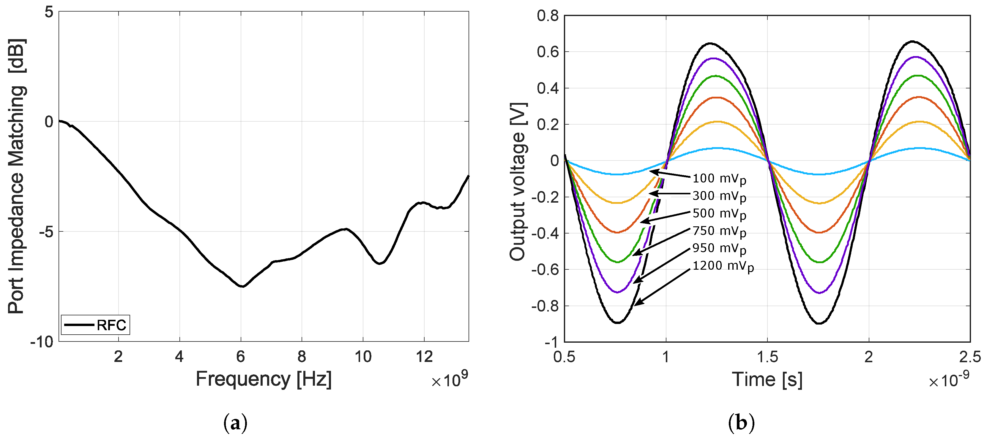Sensors 23 07392 g022