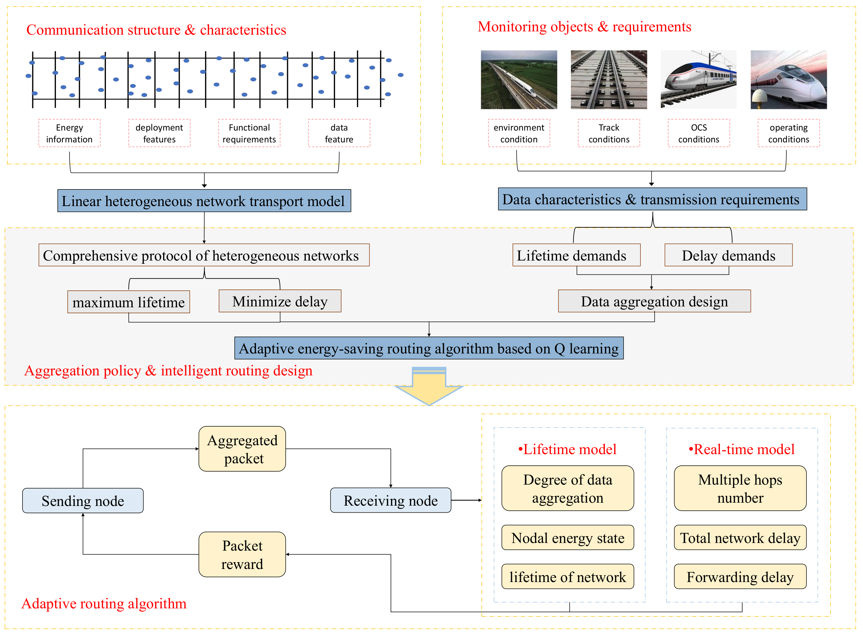 Sensors 23 07393 g001