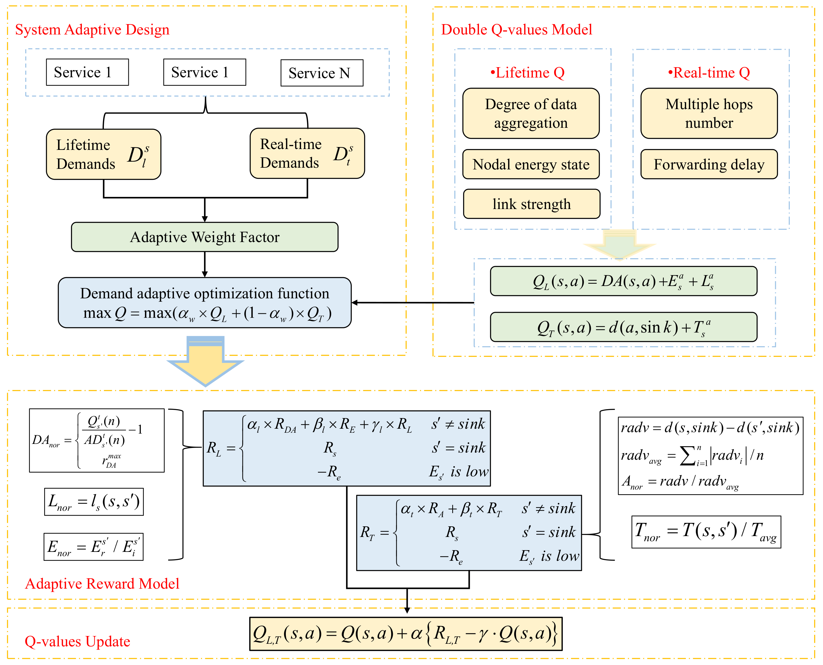 Sensors 23 07393 g003