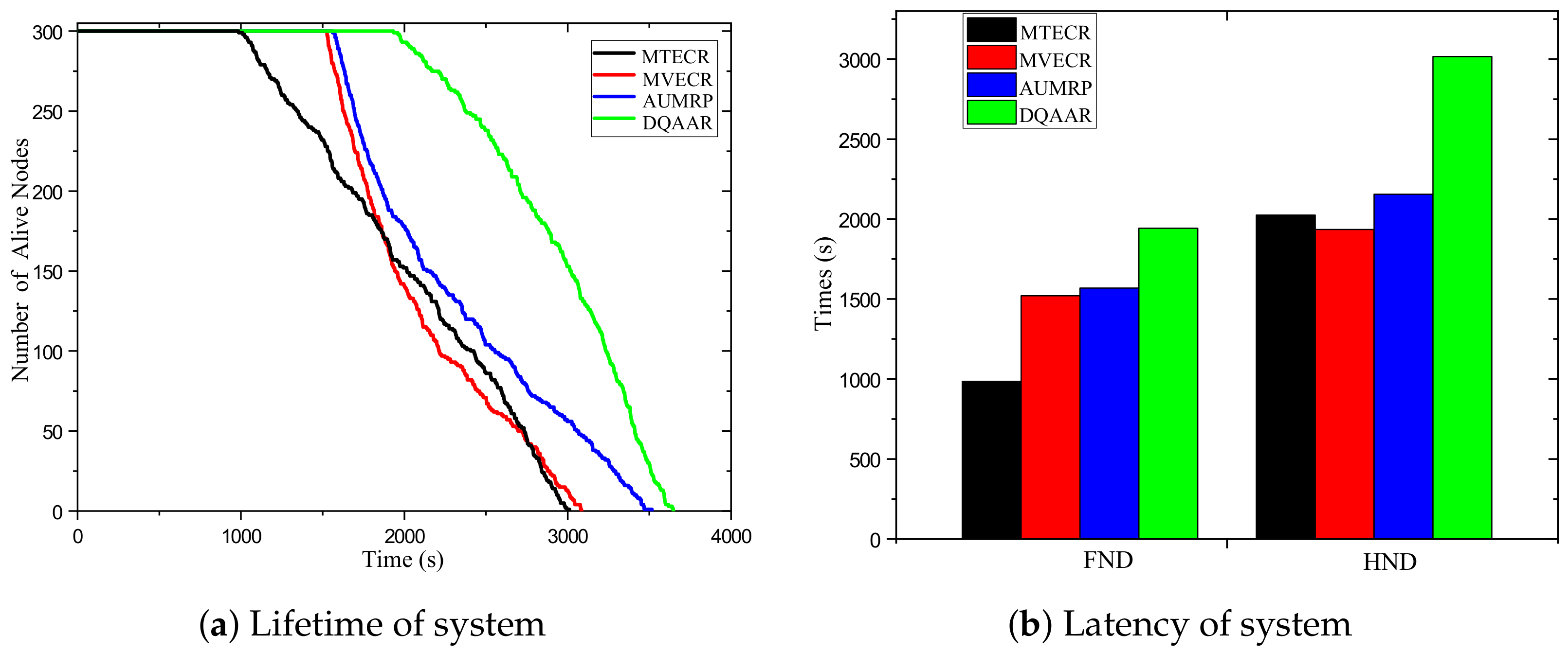 Sensors 23 07393 g005