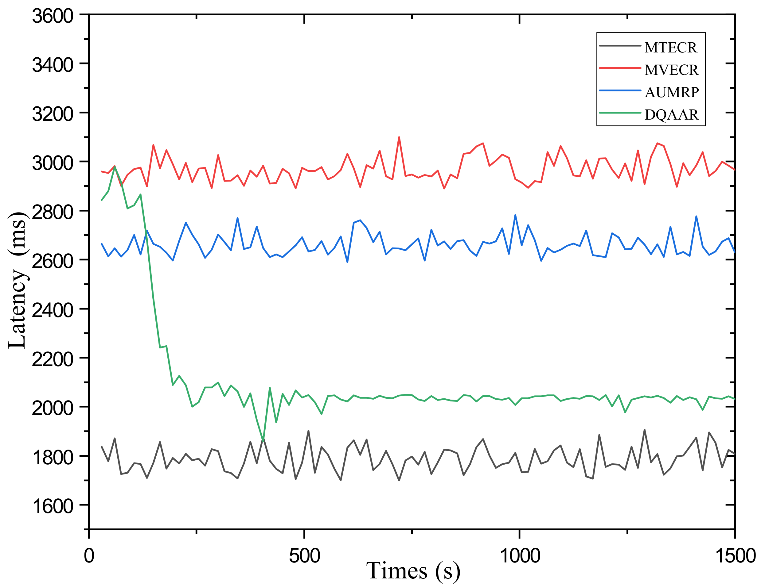 Sensors 23 07393 g006