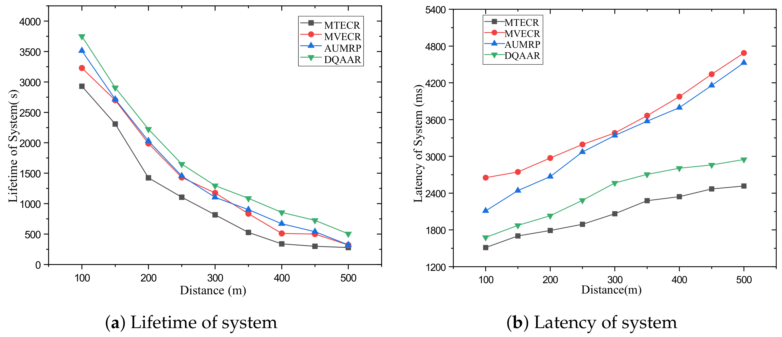 Sensors 23 07393 g007