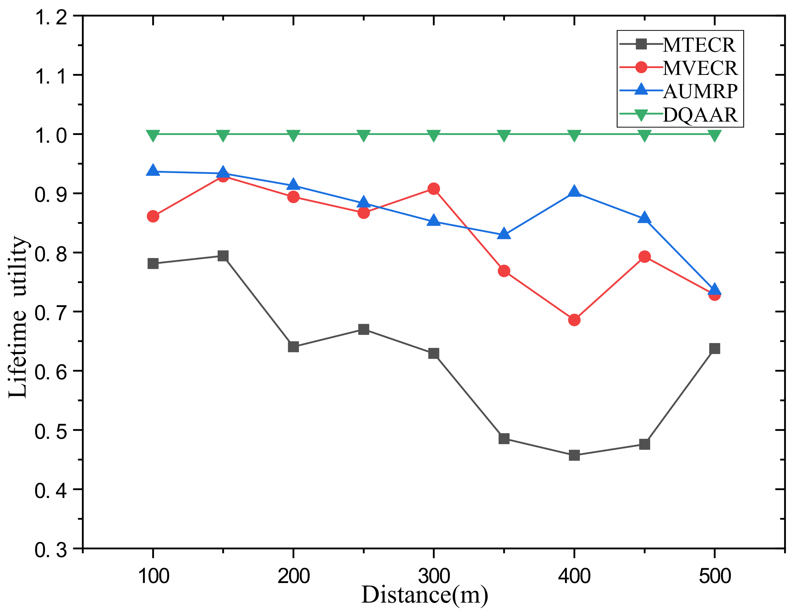 Sensors 23 07393 g008