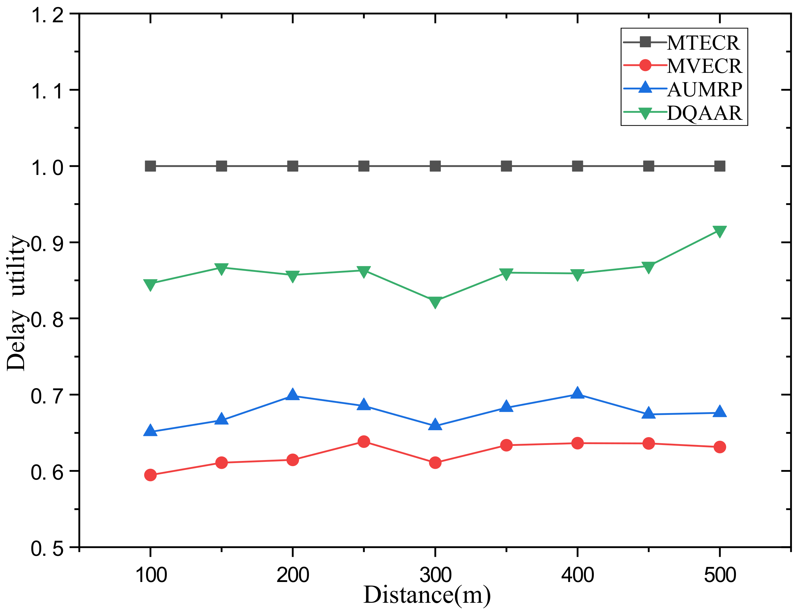 Sensors 23 07393 g009