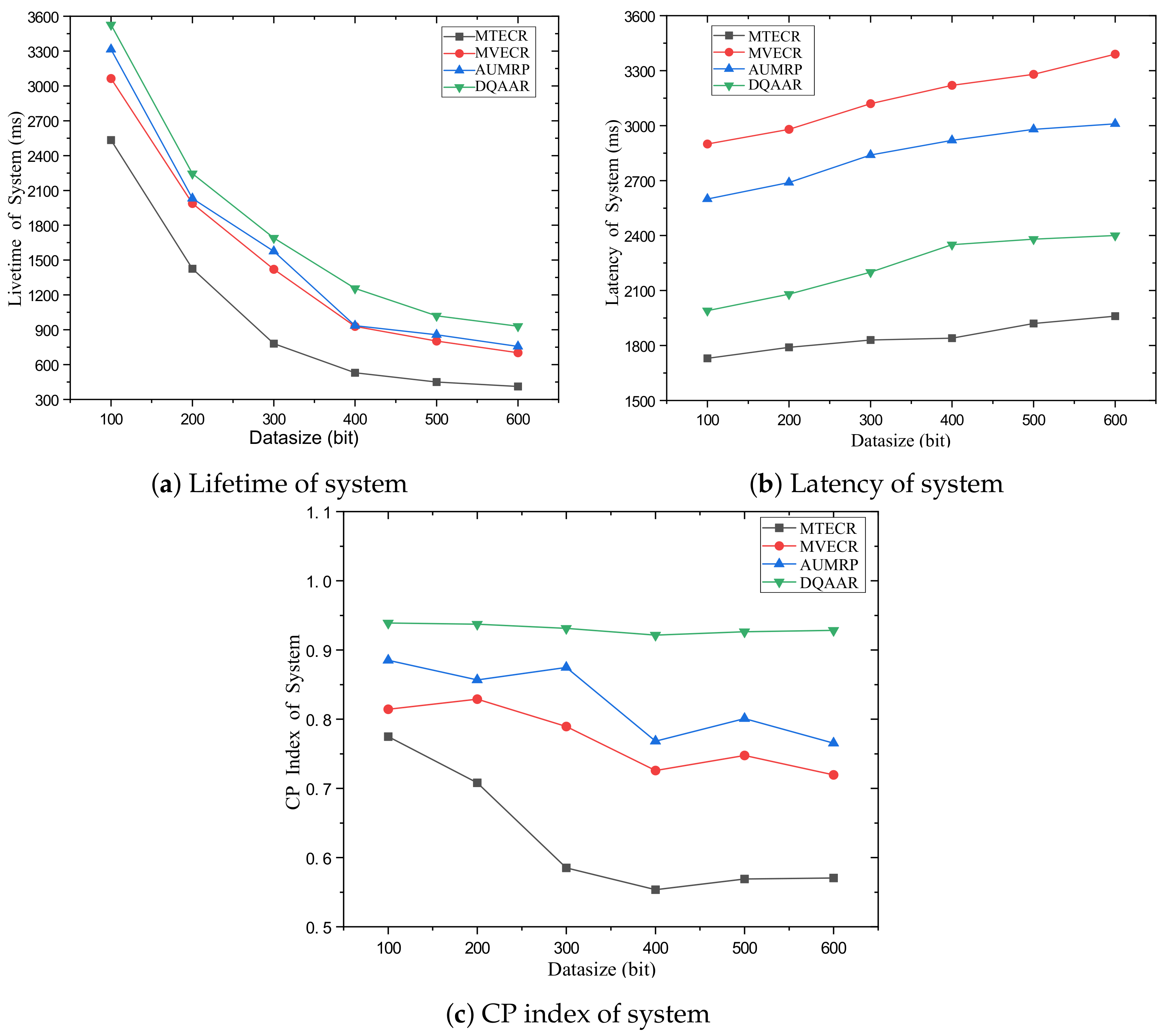 Sensors 23 07393 g010