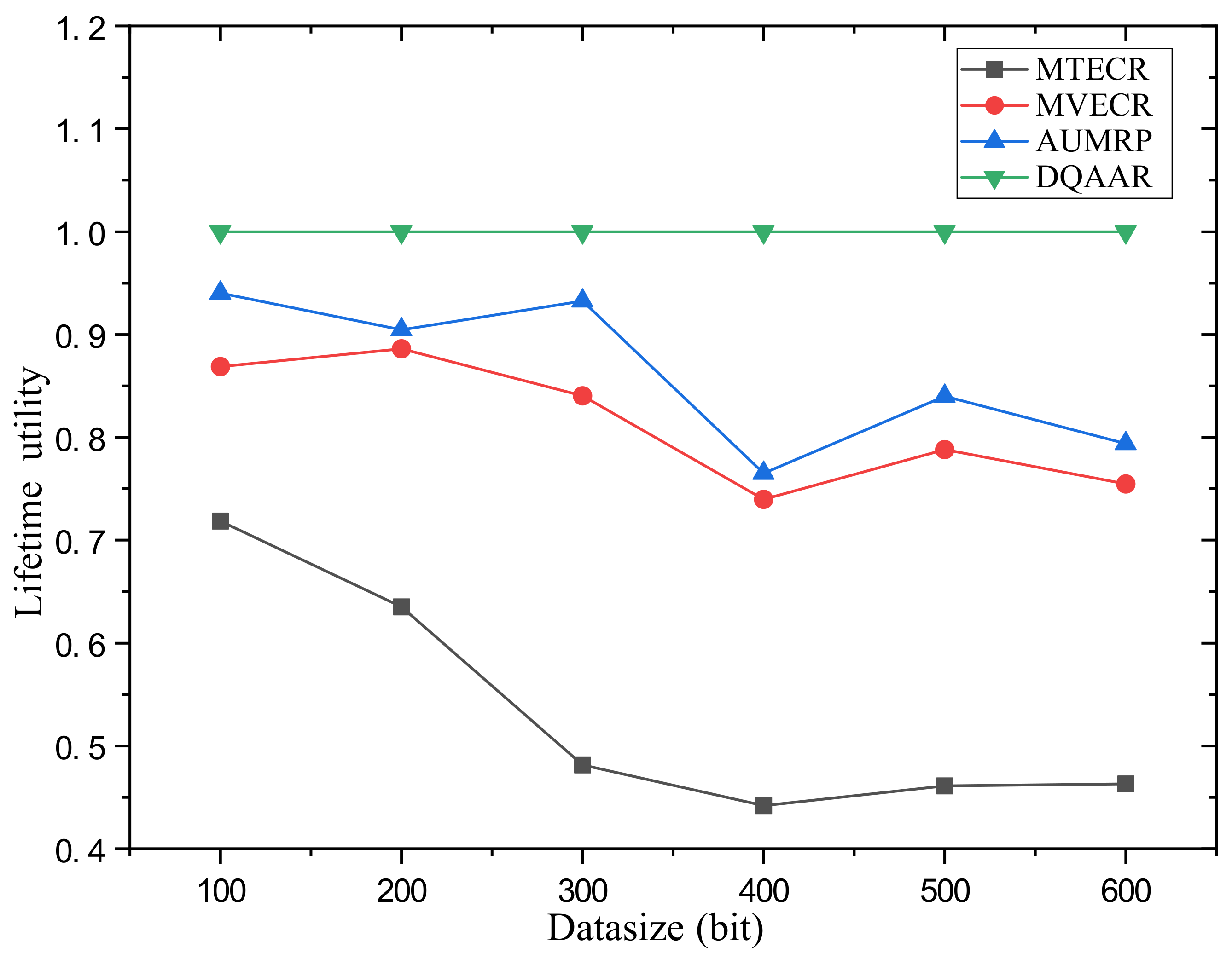 Sensors 23 07393 g011
