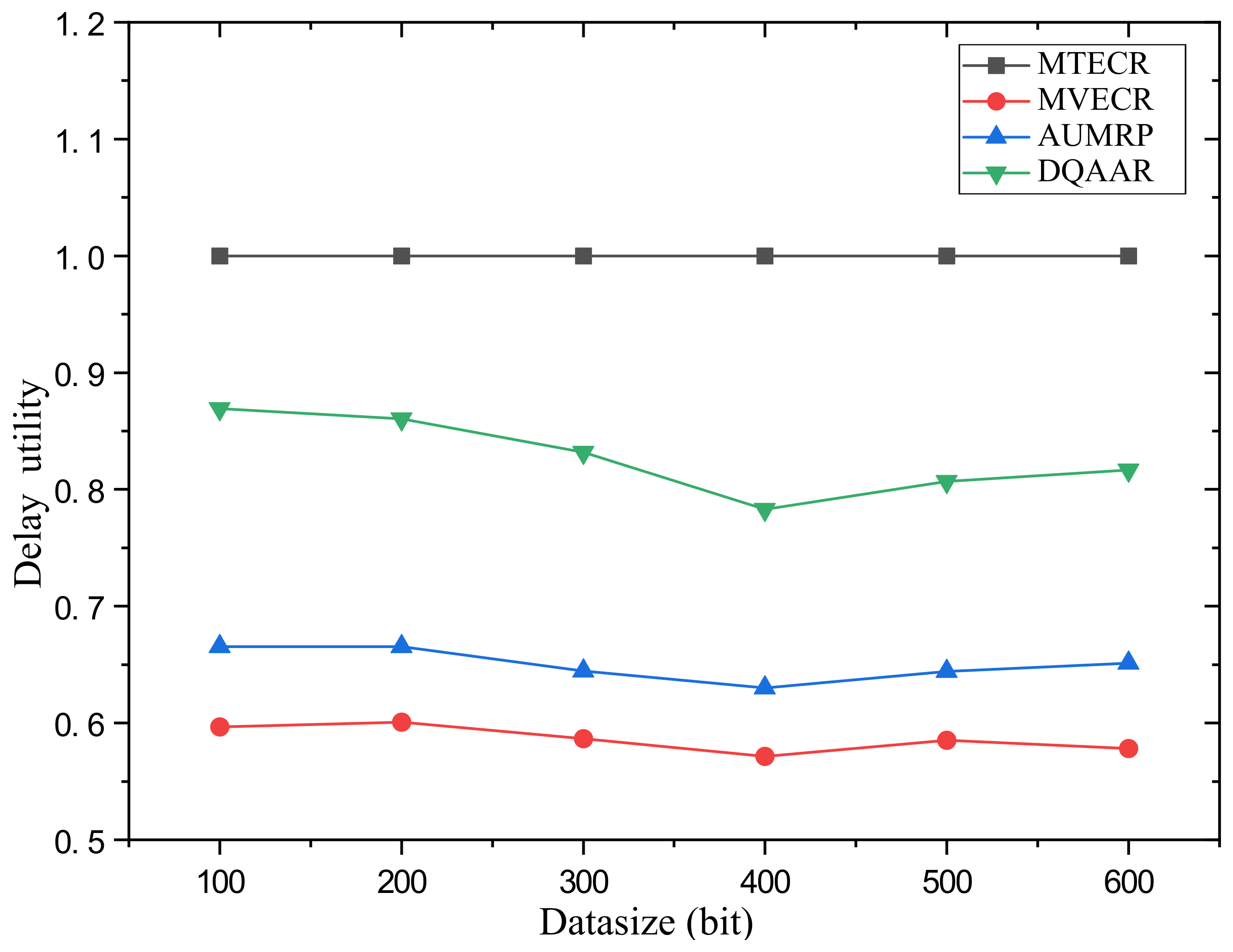 Sensors 23 07393 g012