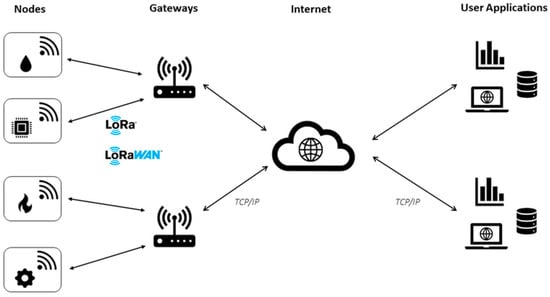 Sensors 23 07394 g001