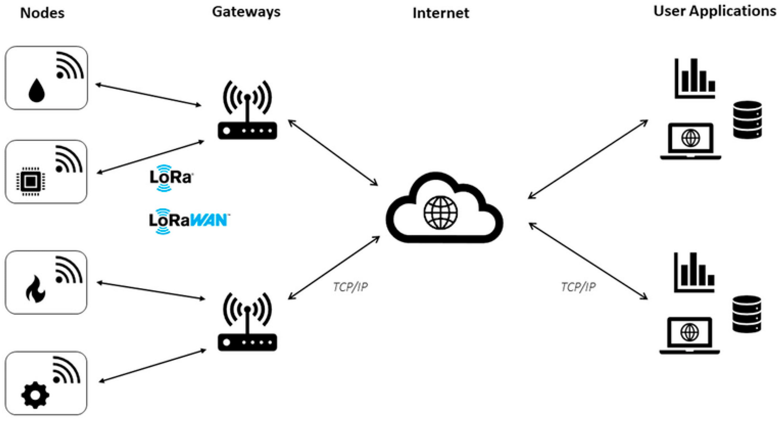 Sensors 23 07394 g001