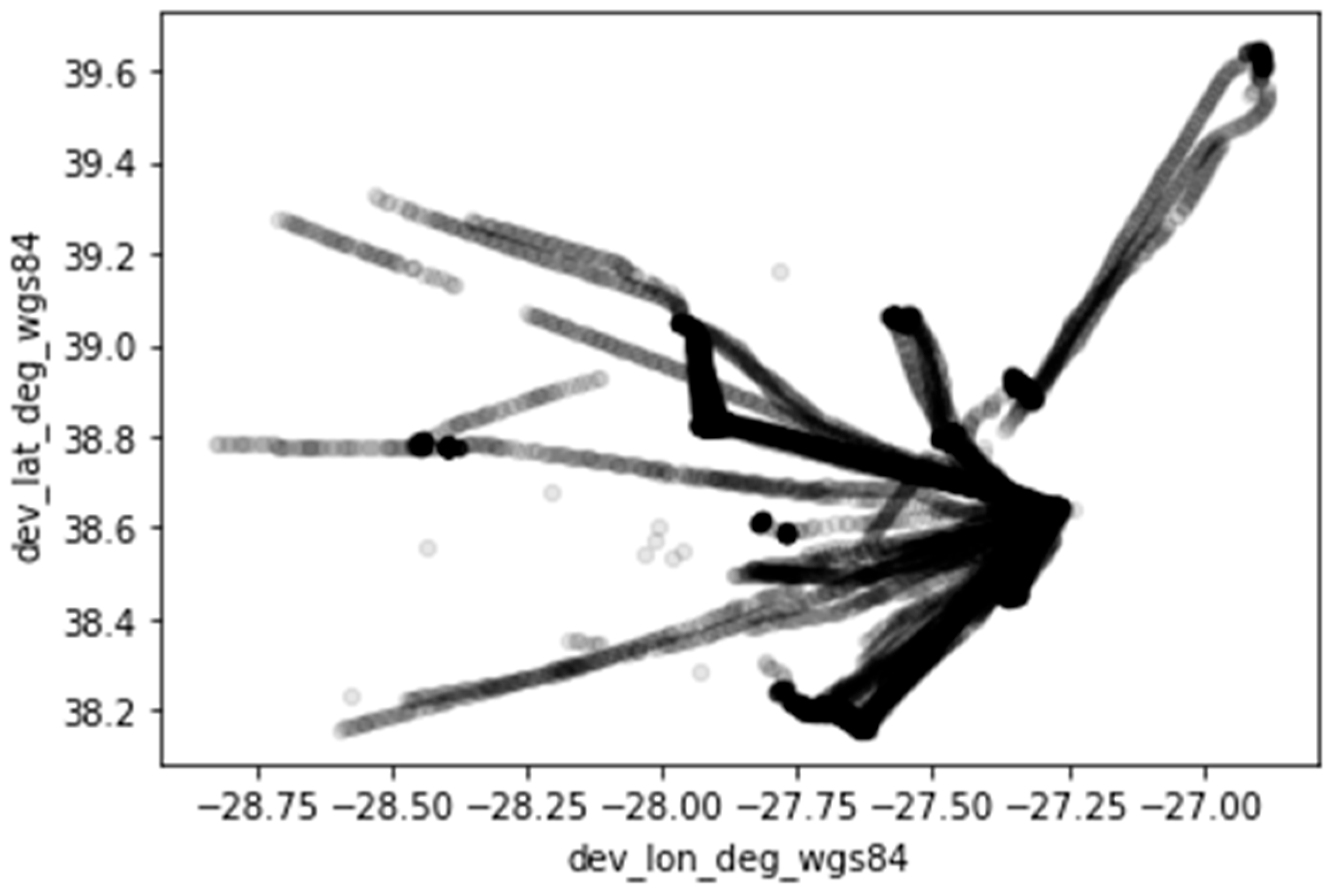 Sensors 23 07394 g005