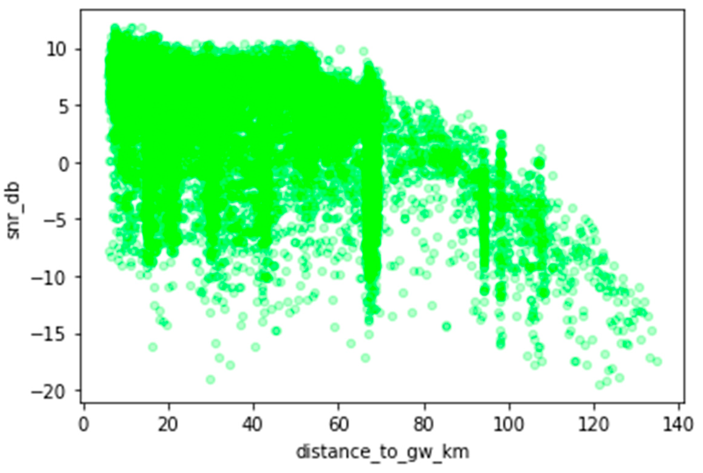Sensors 23 07394 g008