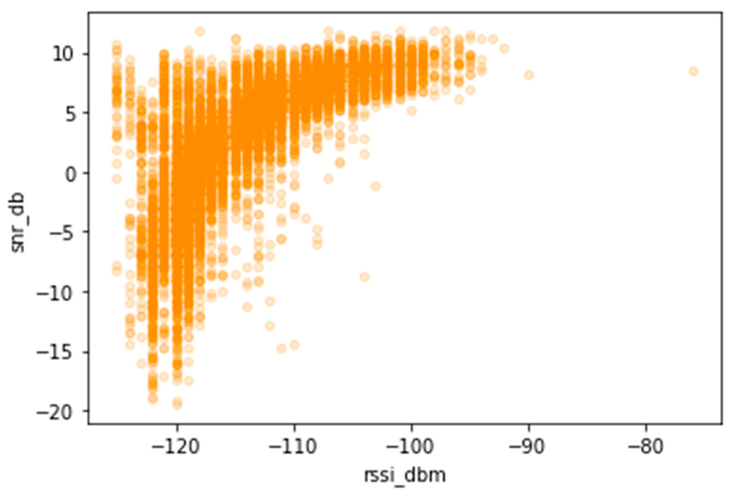 Sensors 23 07394 g009