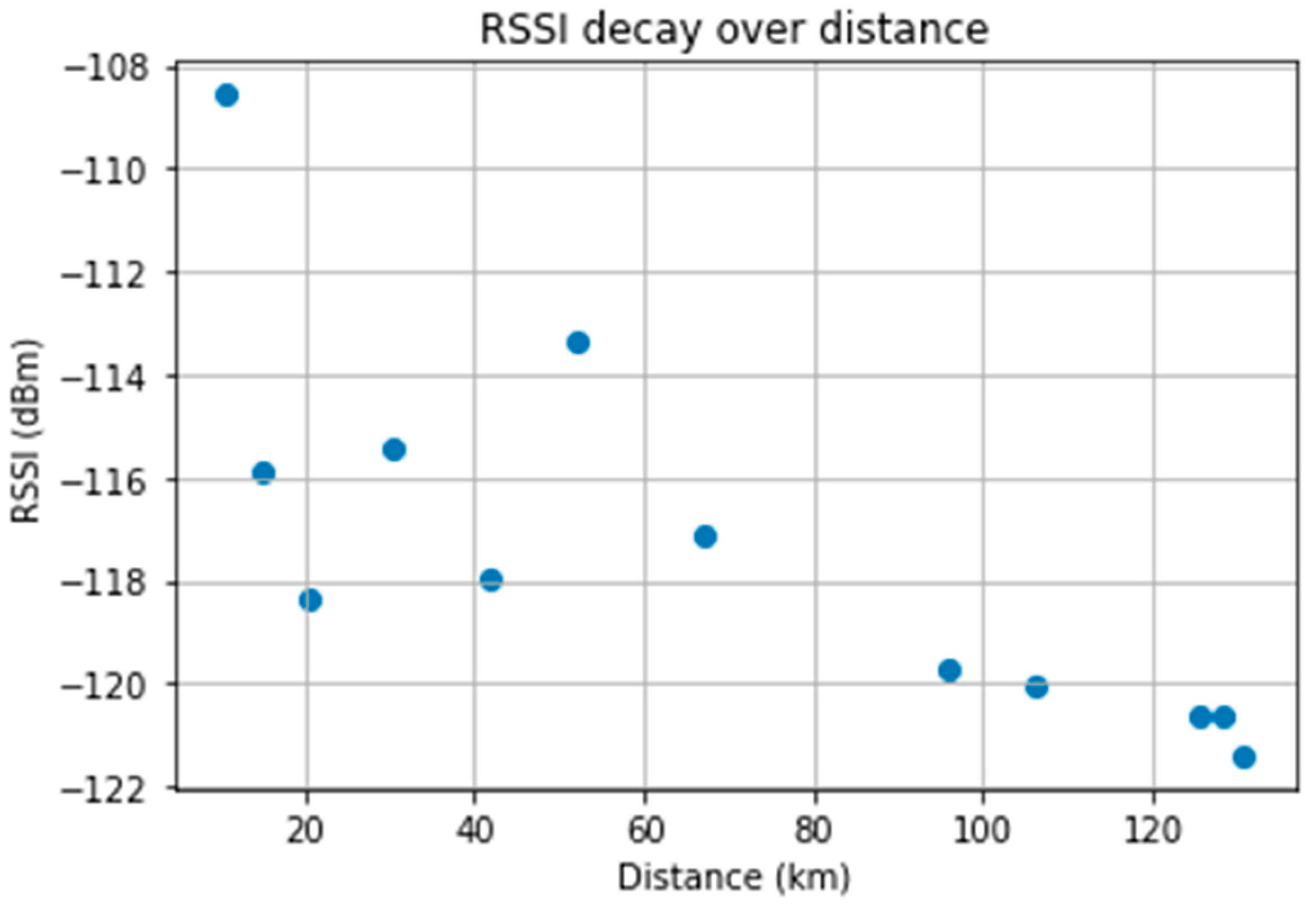Sensors 23 07394 g011