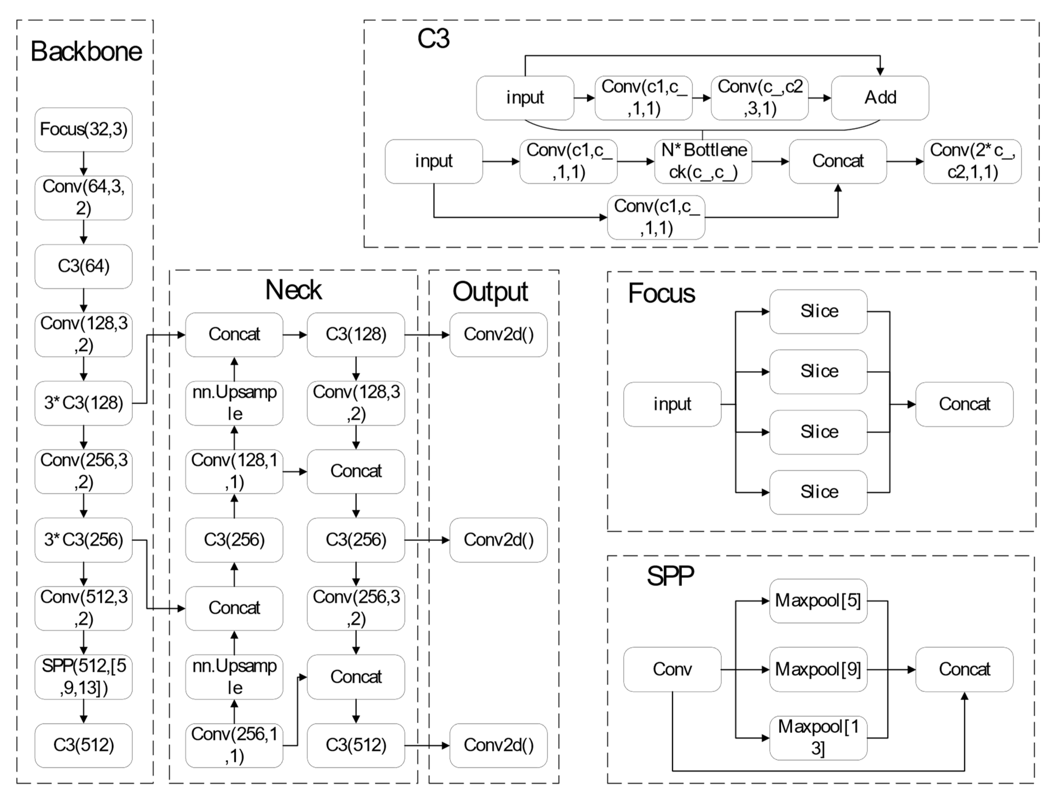Sensors 23 07395 g001