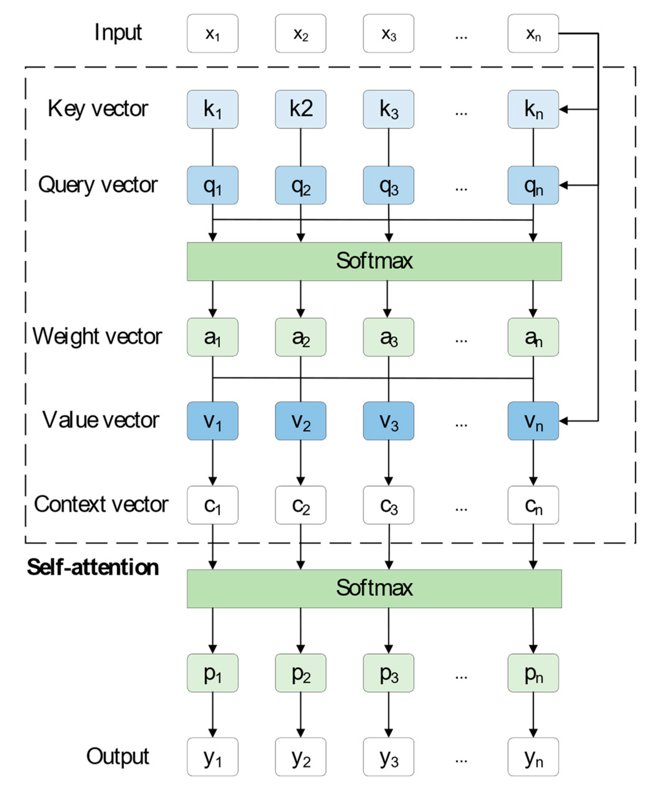 Sensors 23 07395 g002