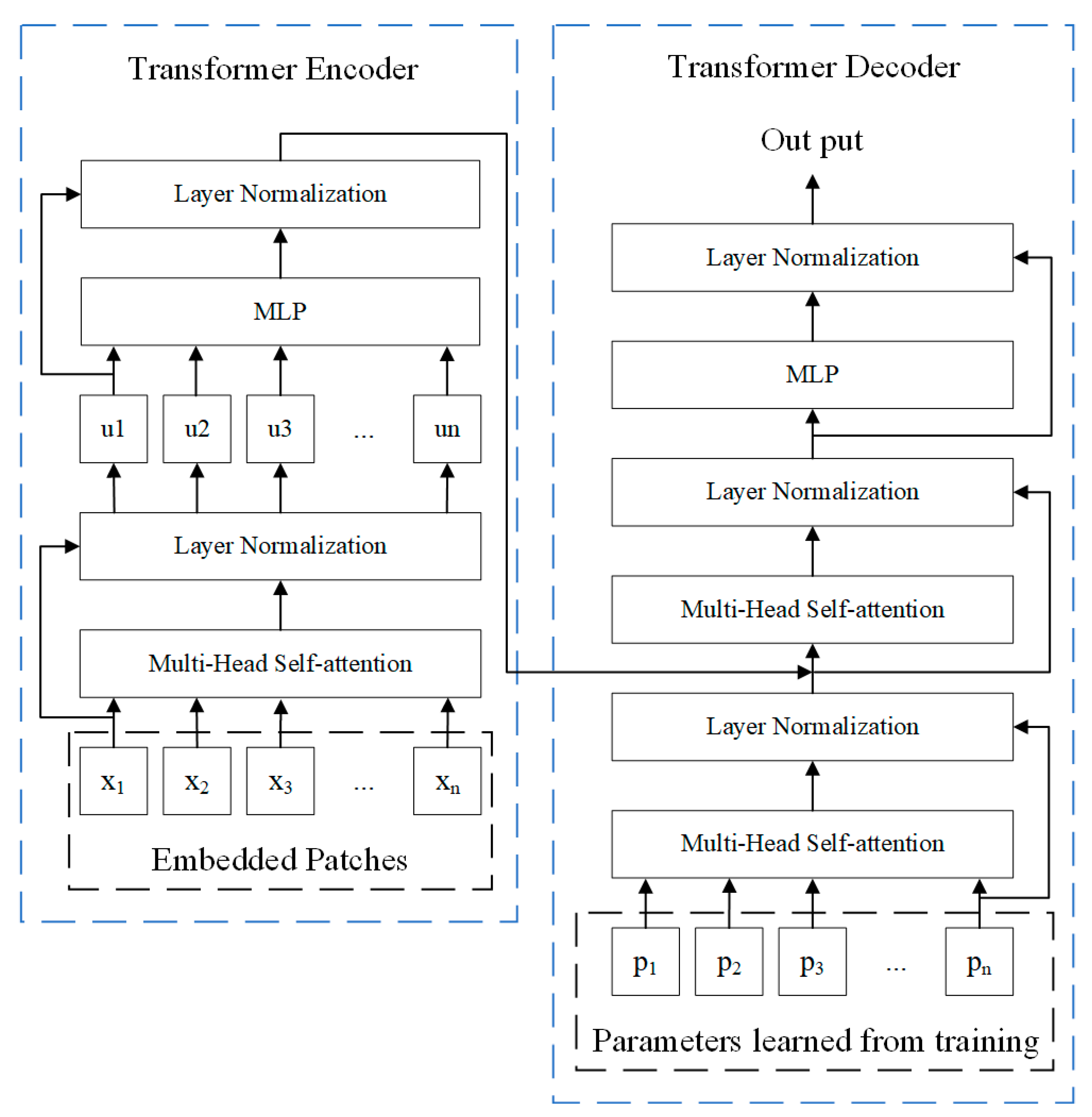 Sensors 23 07395 g003