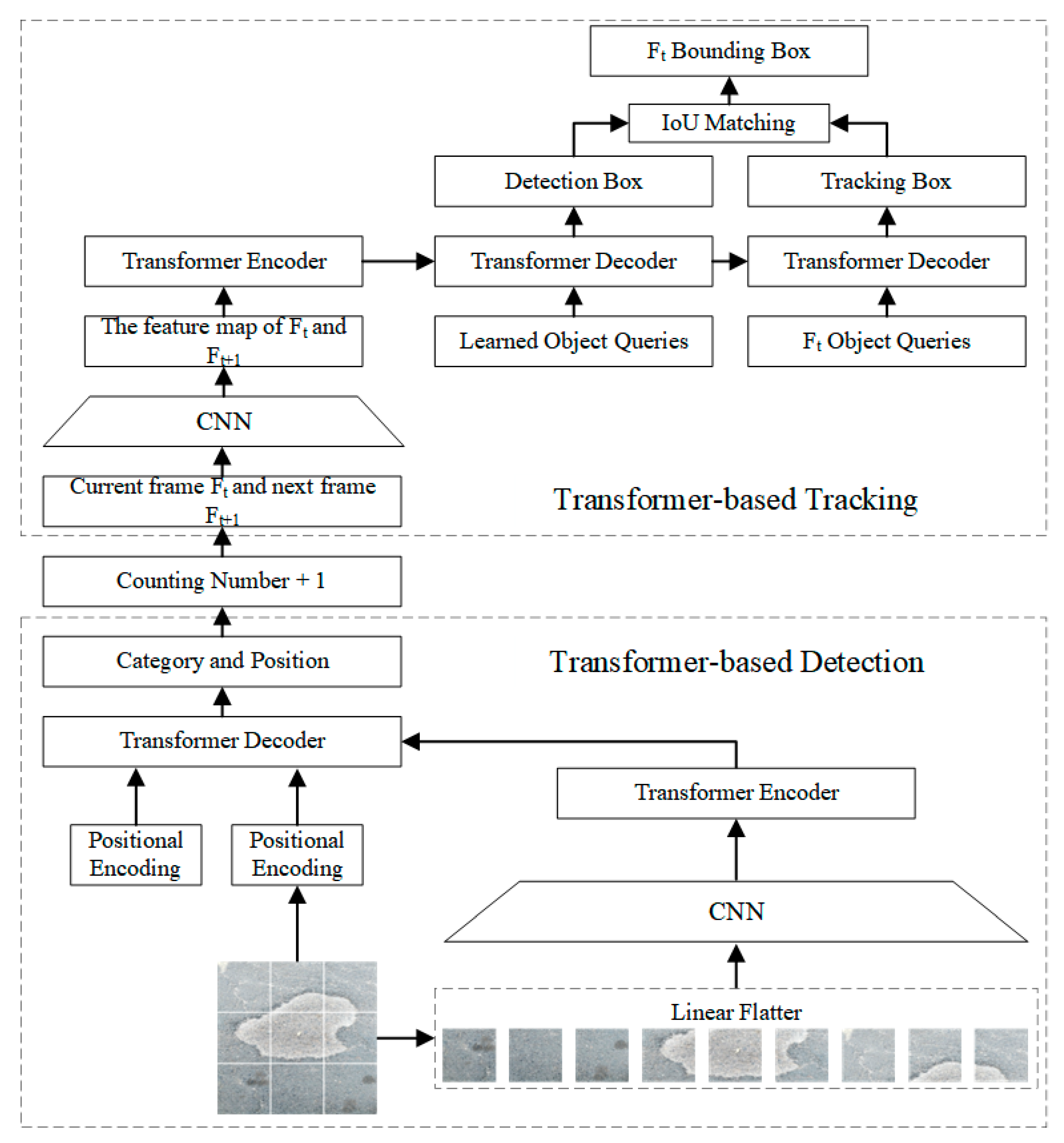 Sensors 23 07395 g004