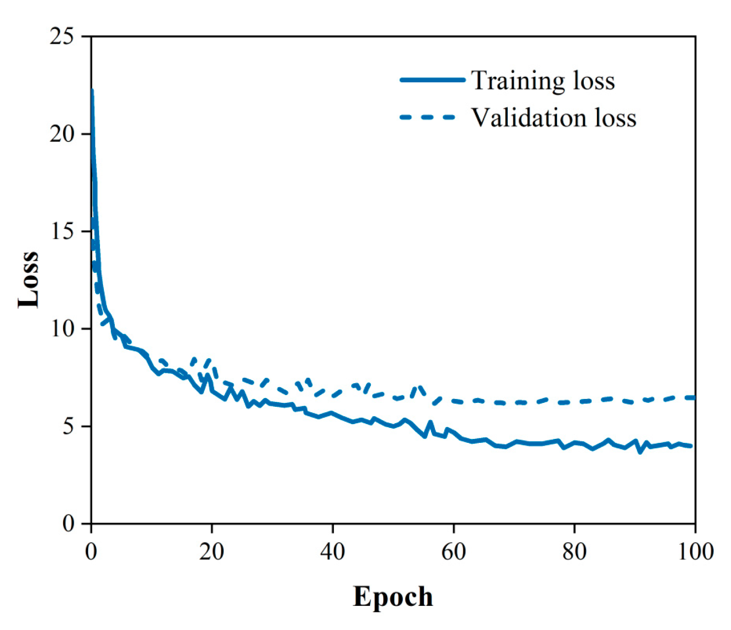 Sensors 23 07395 g007