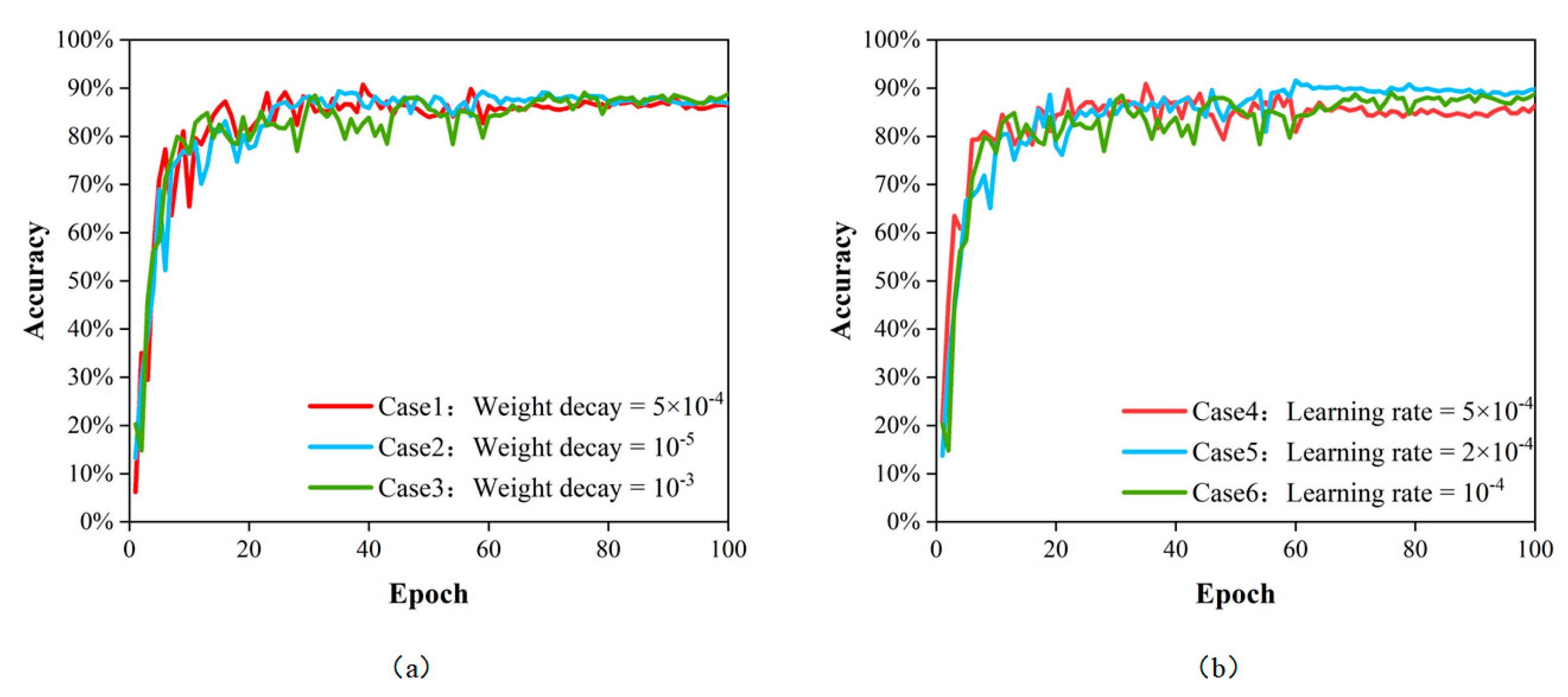 Sensors 23 07395 g008