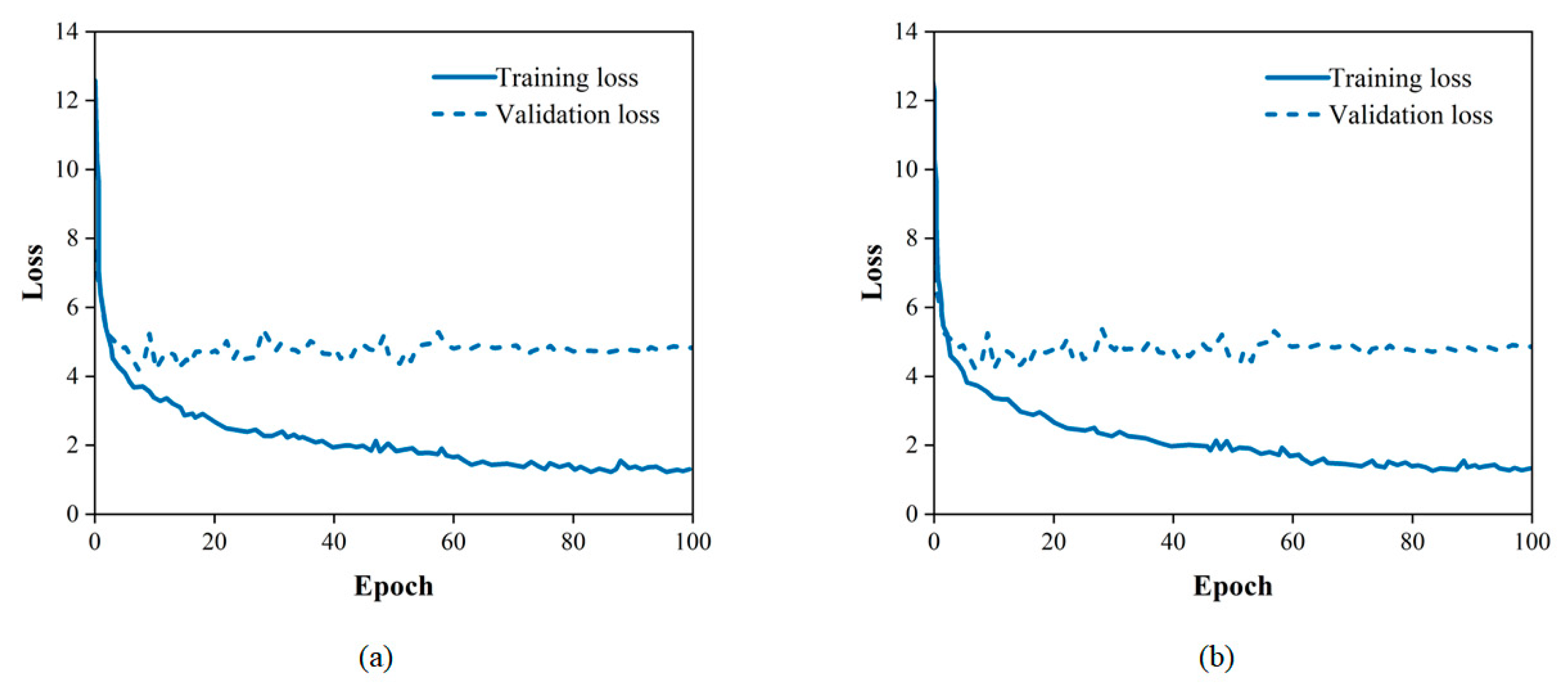 Sensors 23 07395 g009