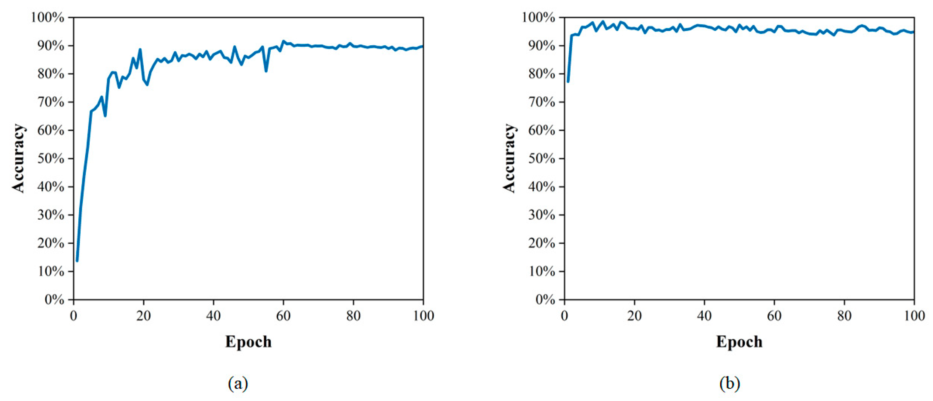 Sensors 23 07395 g010