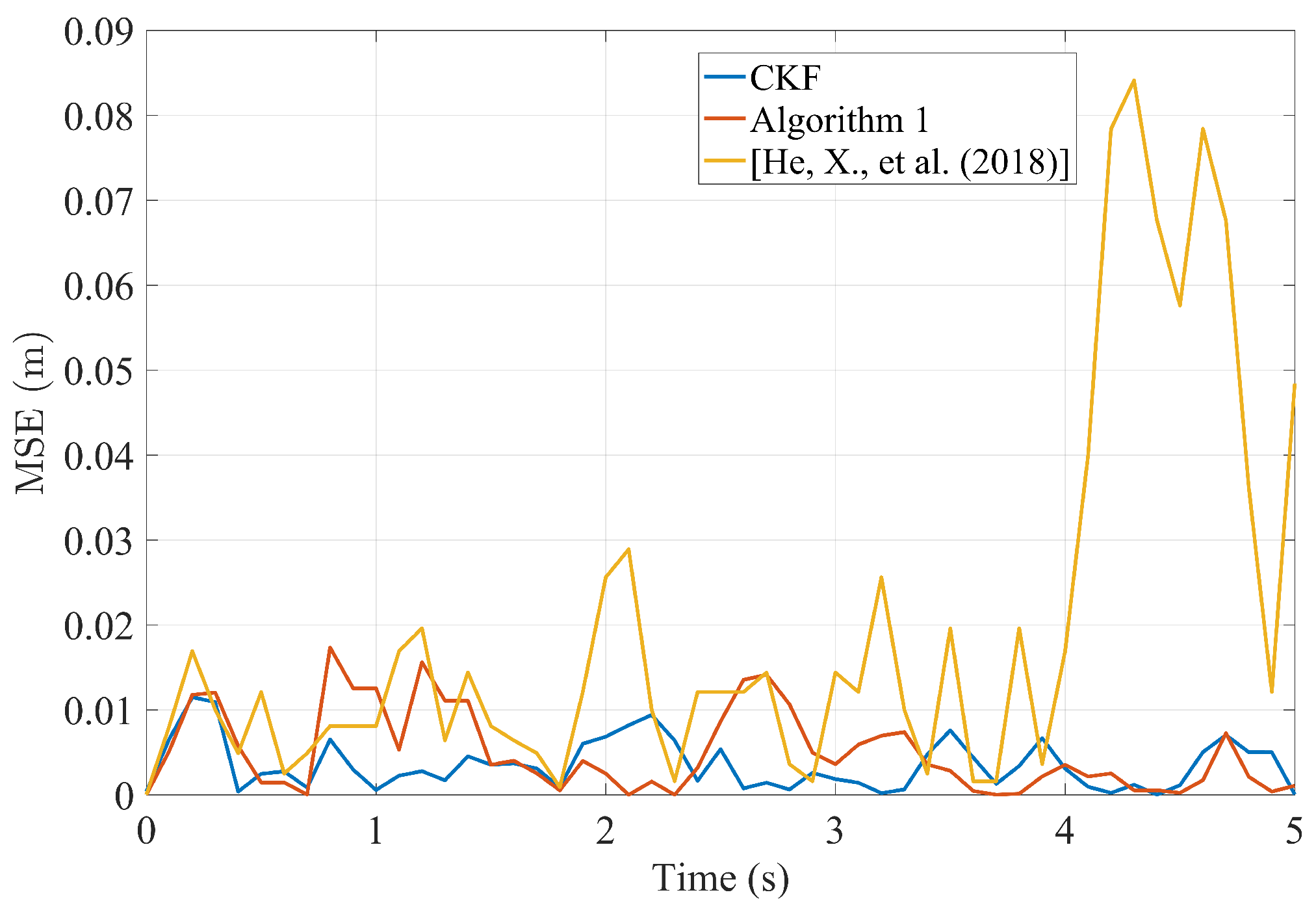 Sensors 23 07397 g009