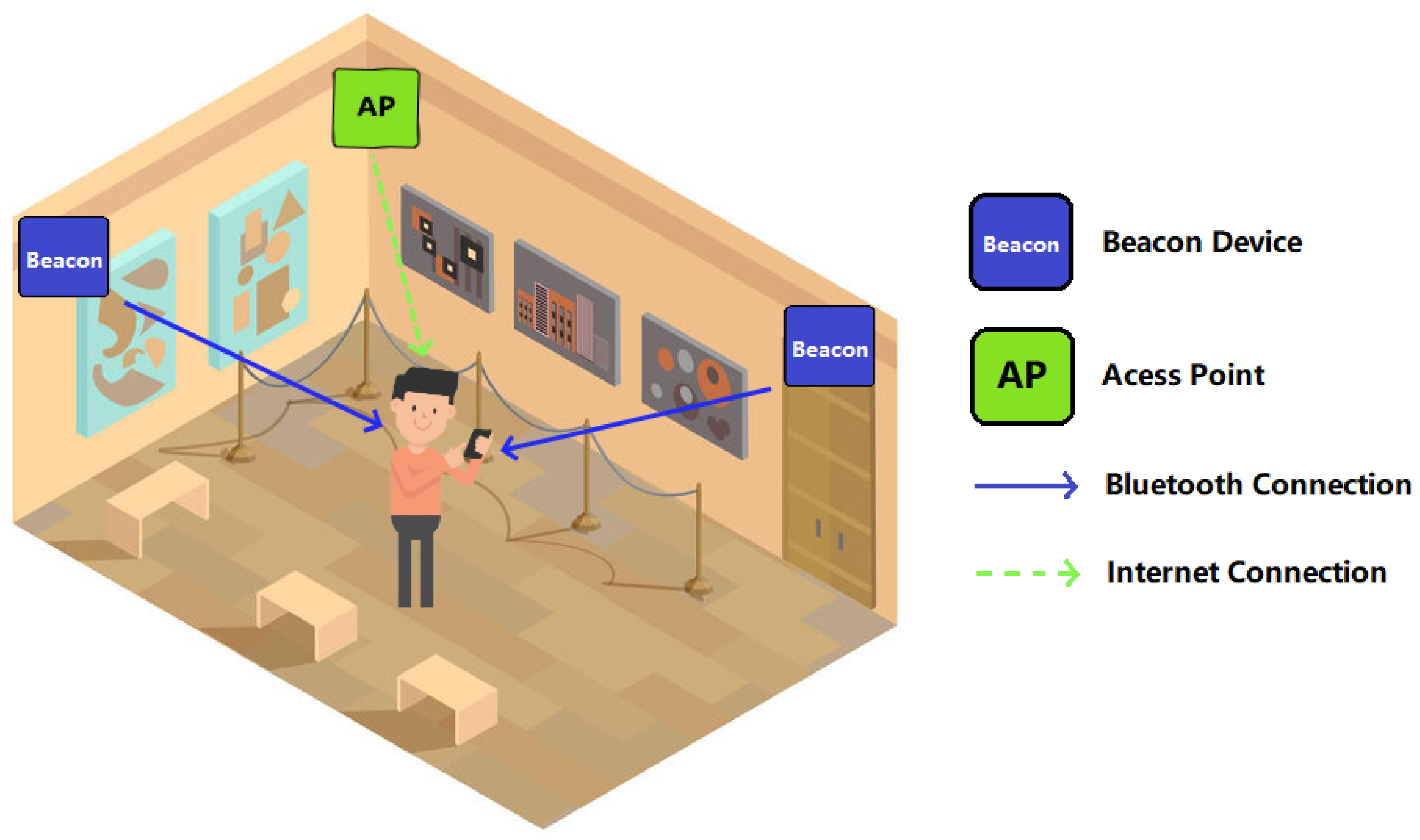 Sensors 23 07403 g003