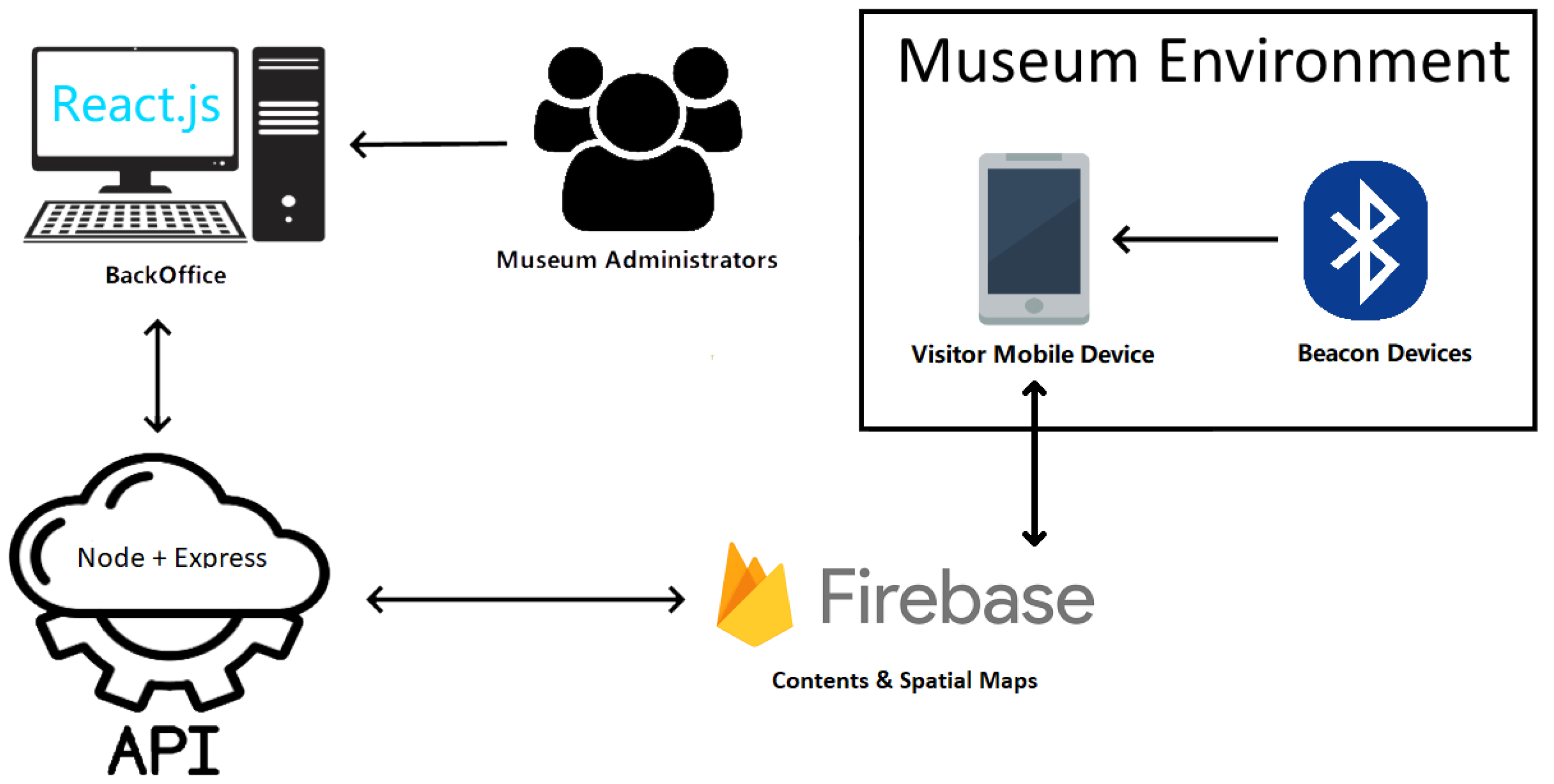 Sensors 23 07403 g004