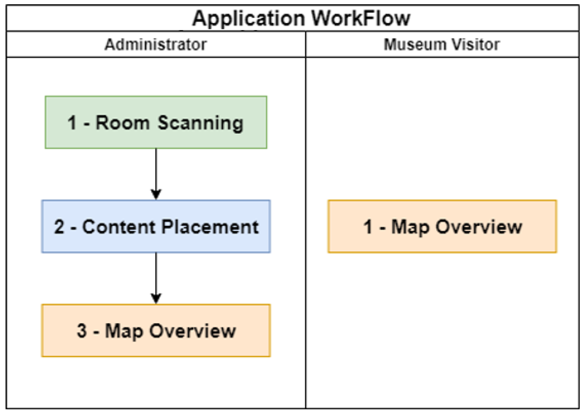 Sensors 23 07403 g005