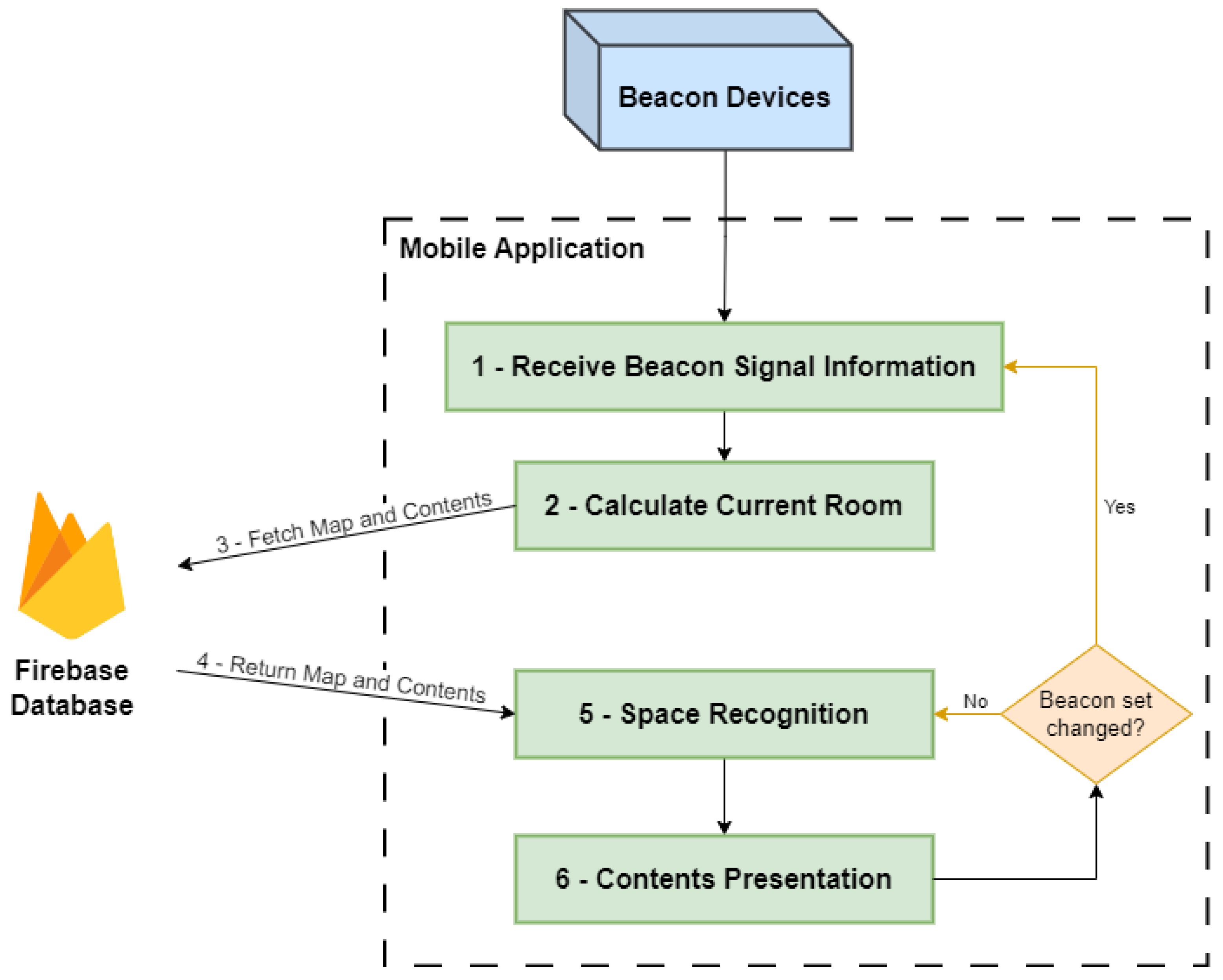Sensors 23 07403 g006