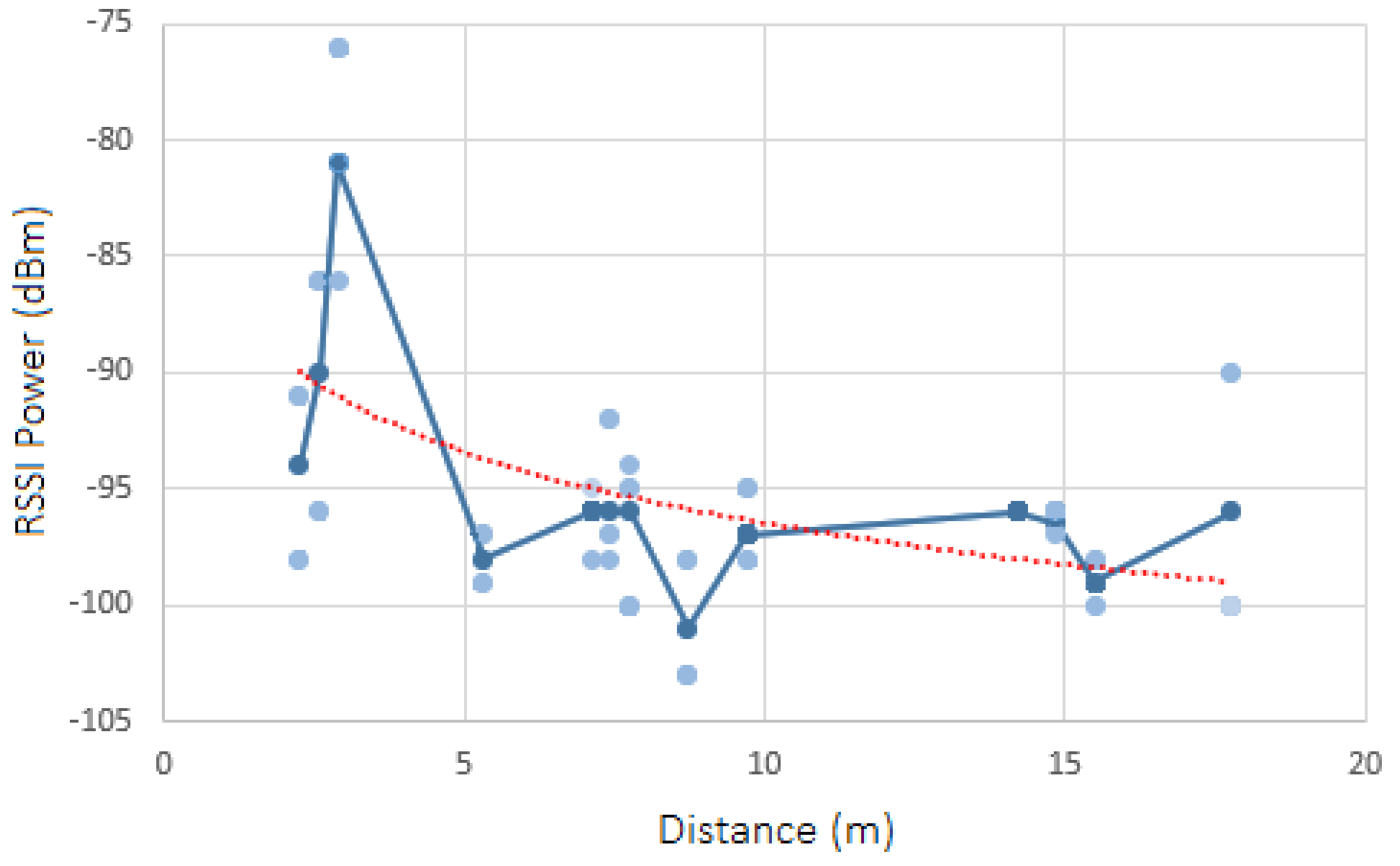 Sensors 23 07403 g011